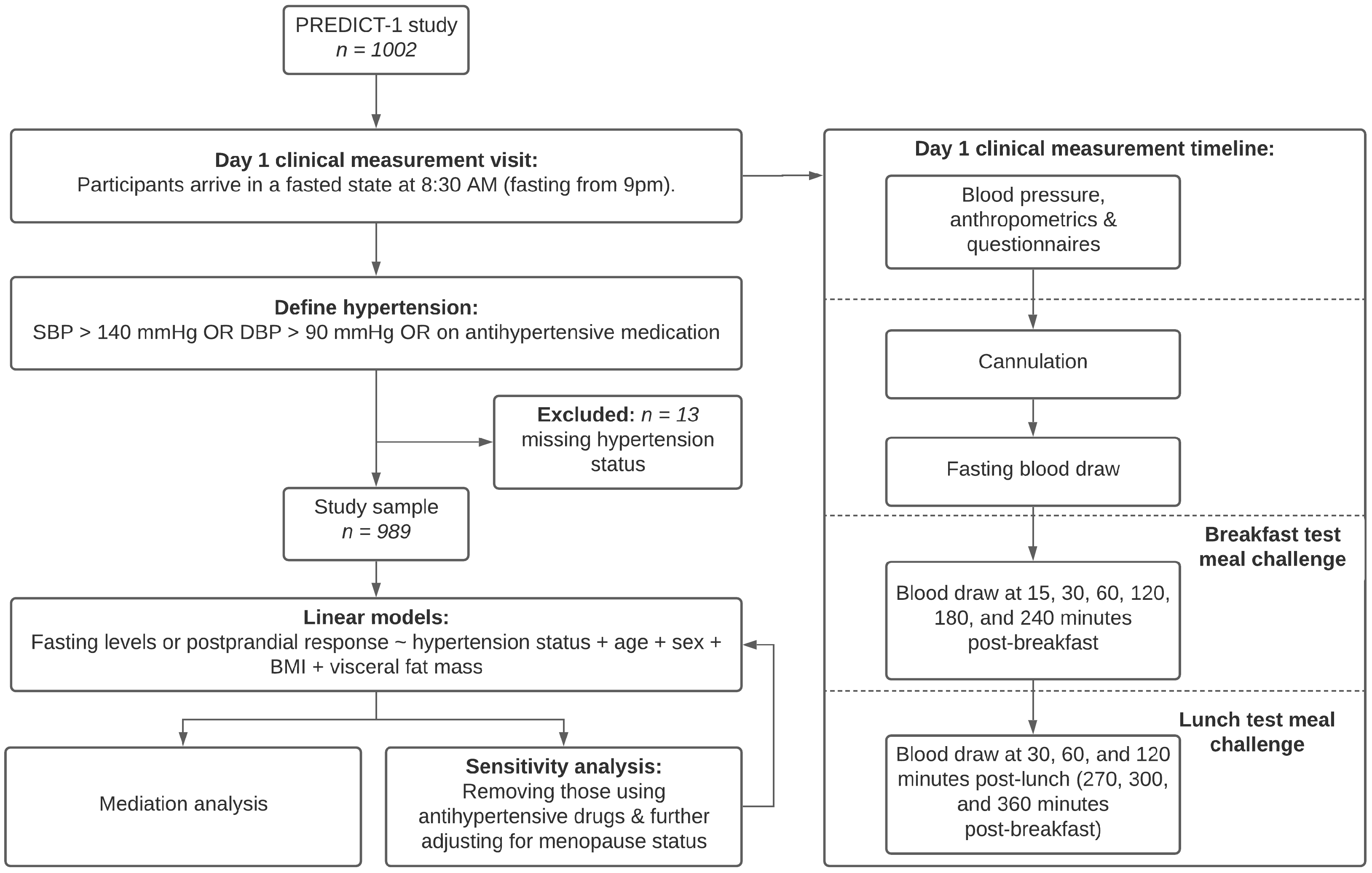 Nutrients 14 04499 g001