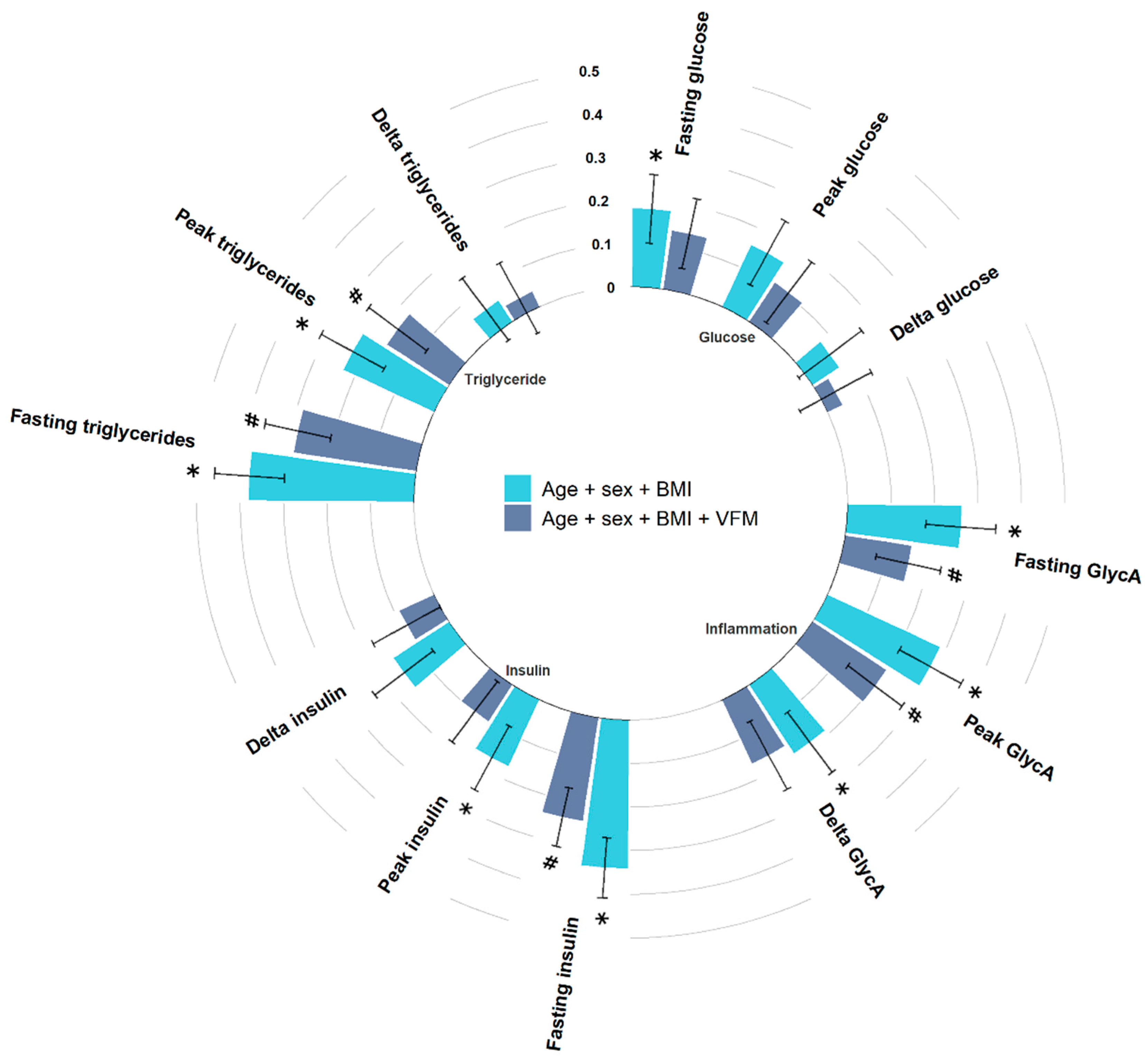 Nutrients 14 04499 g002