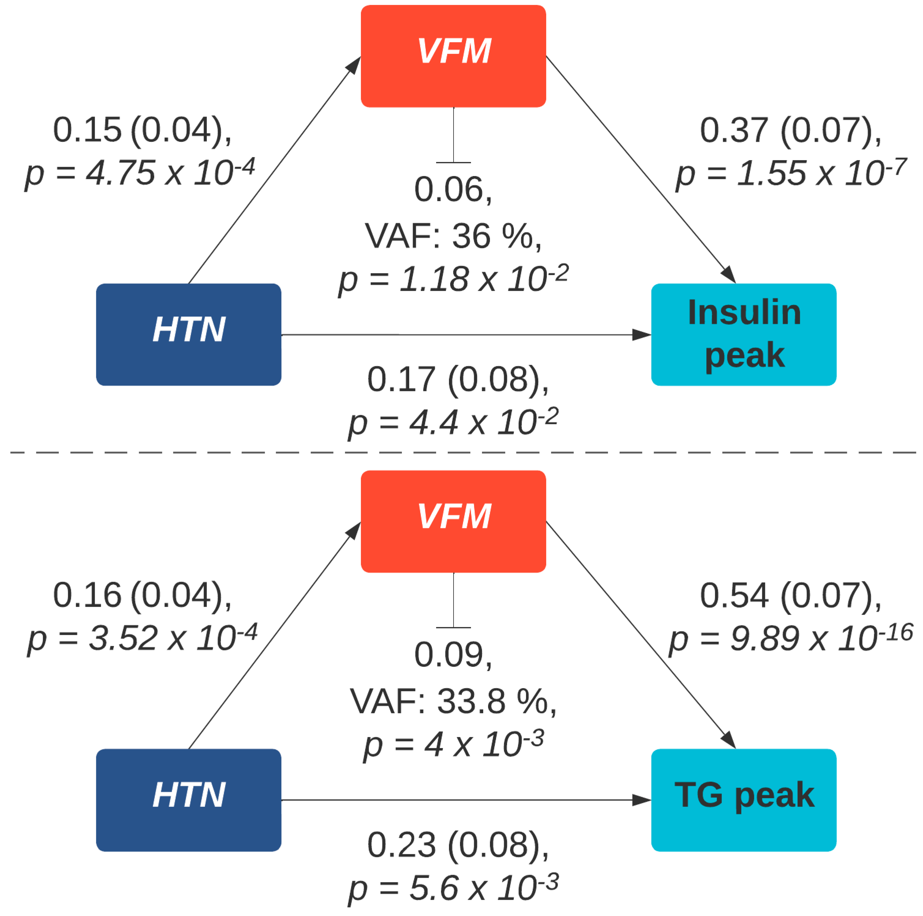 Nutrients 14 04499 g003