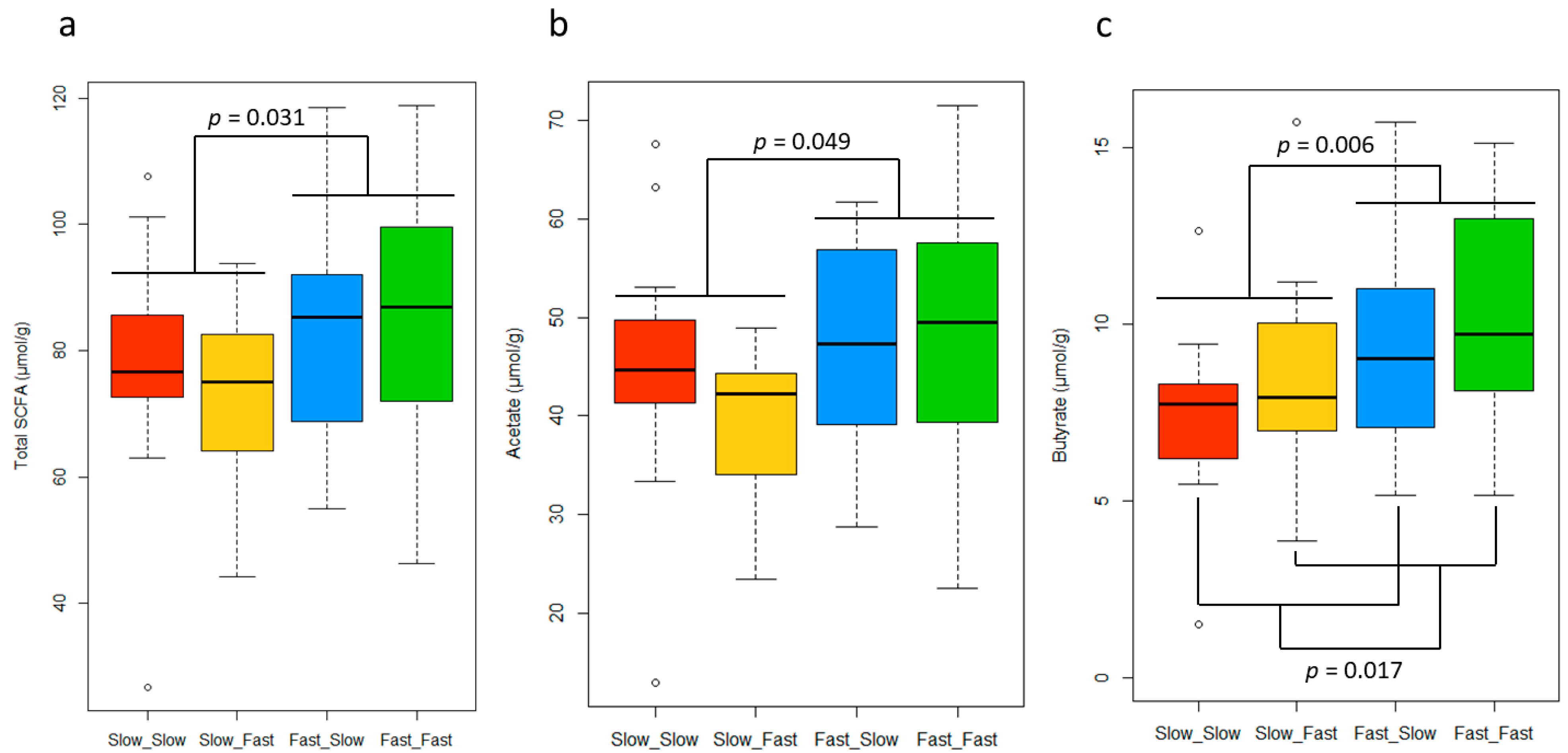 Nutrients 14 04639 g004