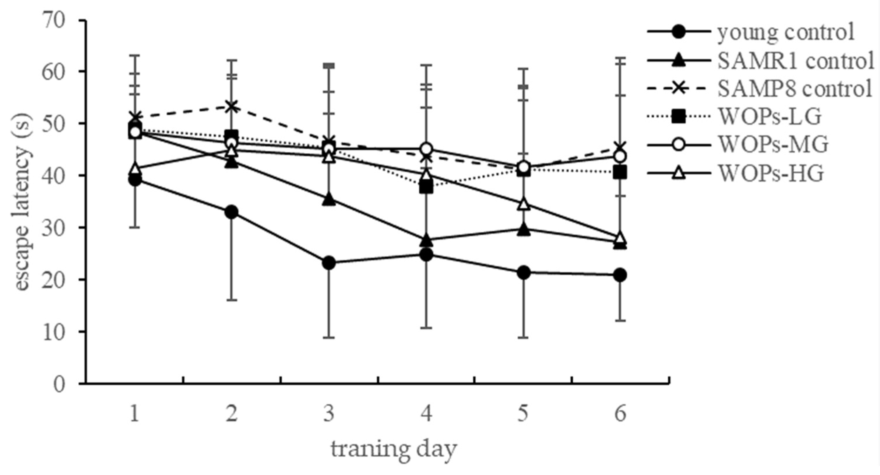 Nutrients 14 05059 g001