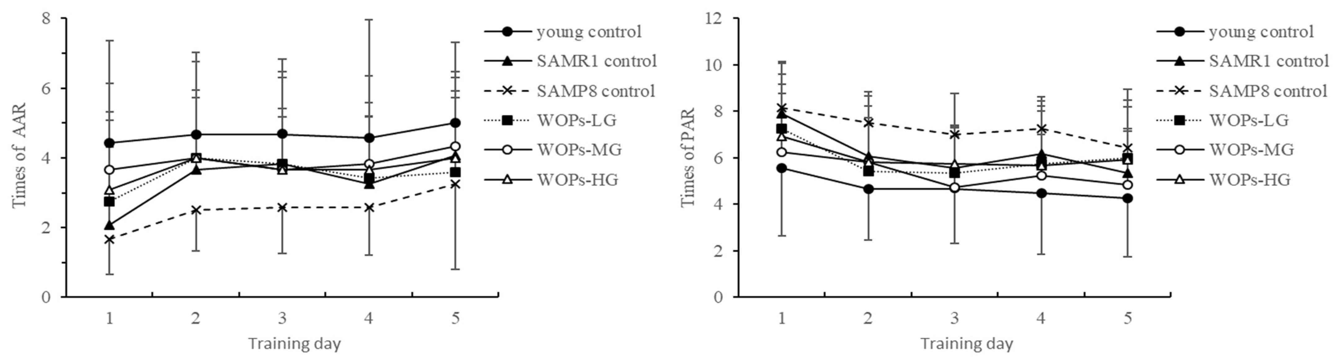 Nutrients 14 05059 g002