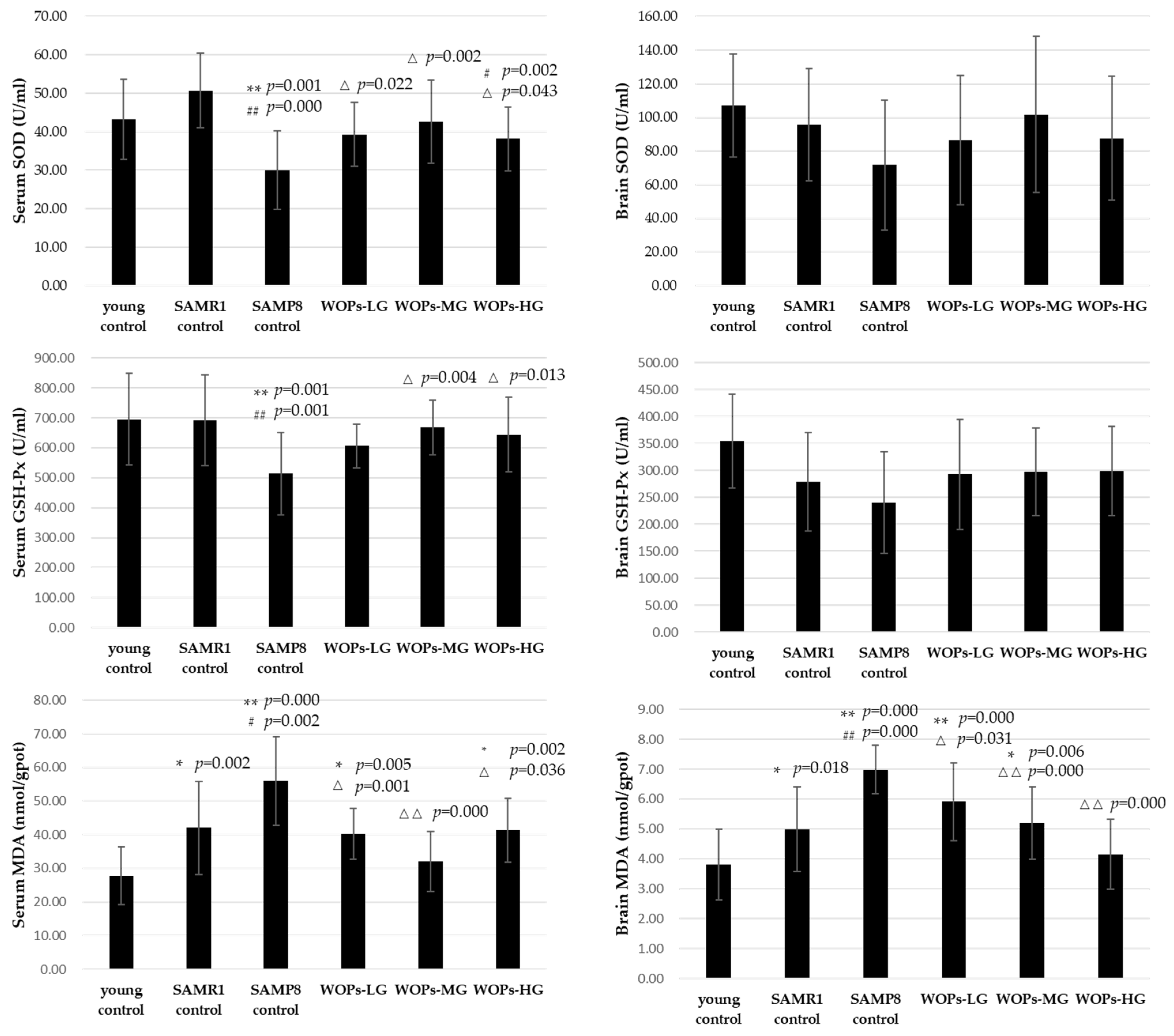 Nutrients 14 05059 g003