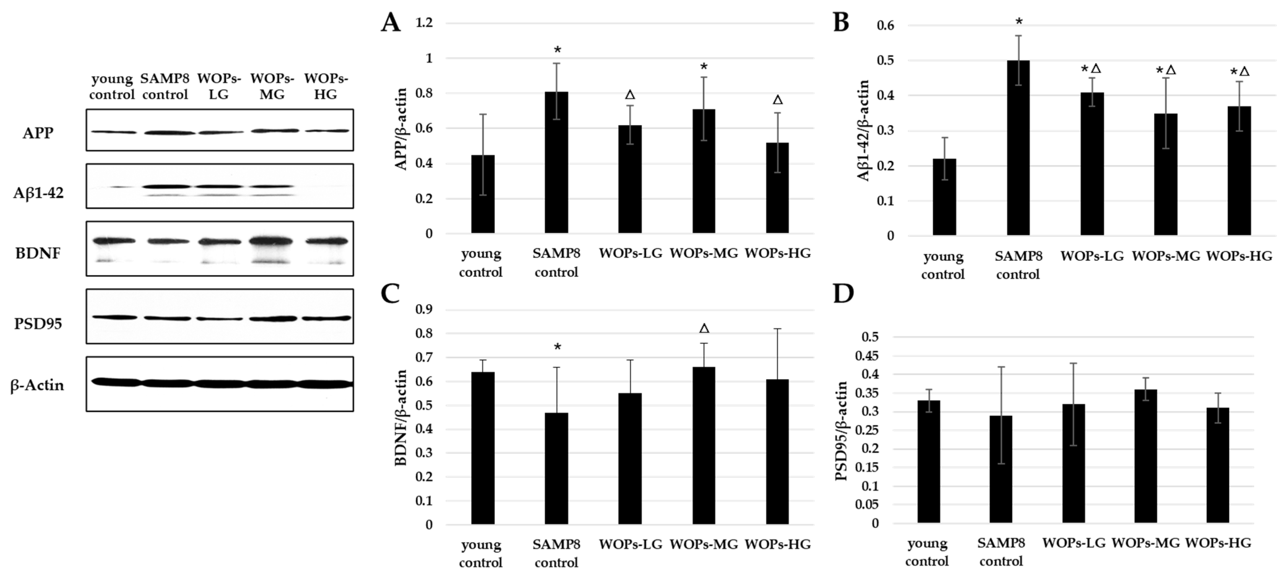 Nutrients 14 05059 g005