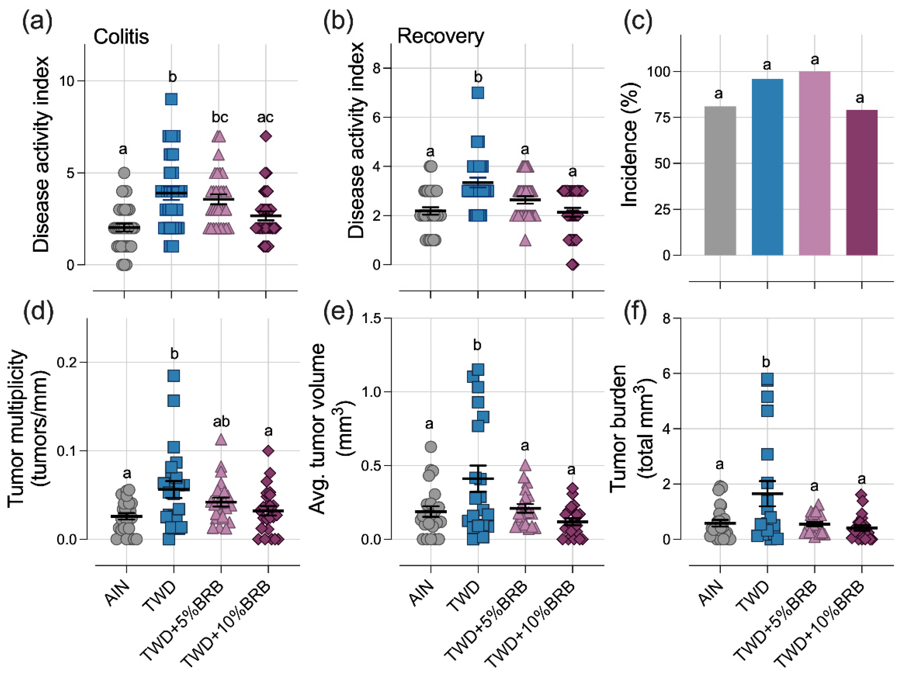 Nutrients 14 05270 g001