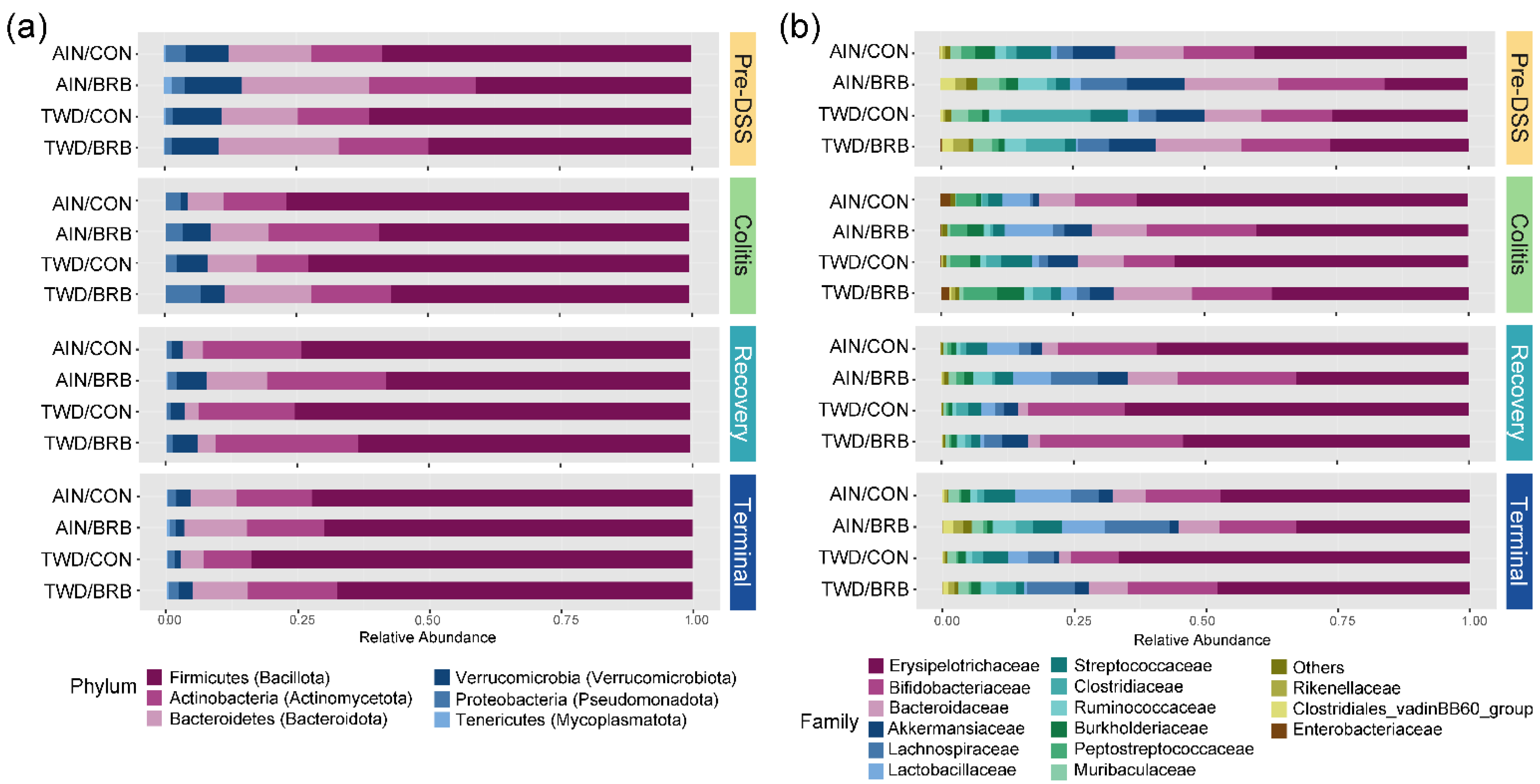 Nutrients 14 05270 g006