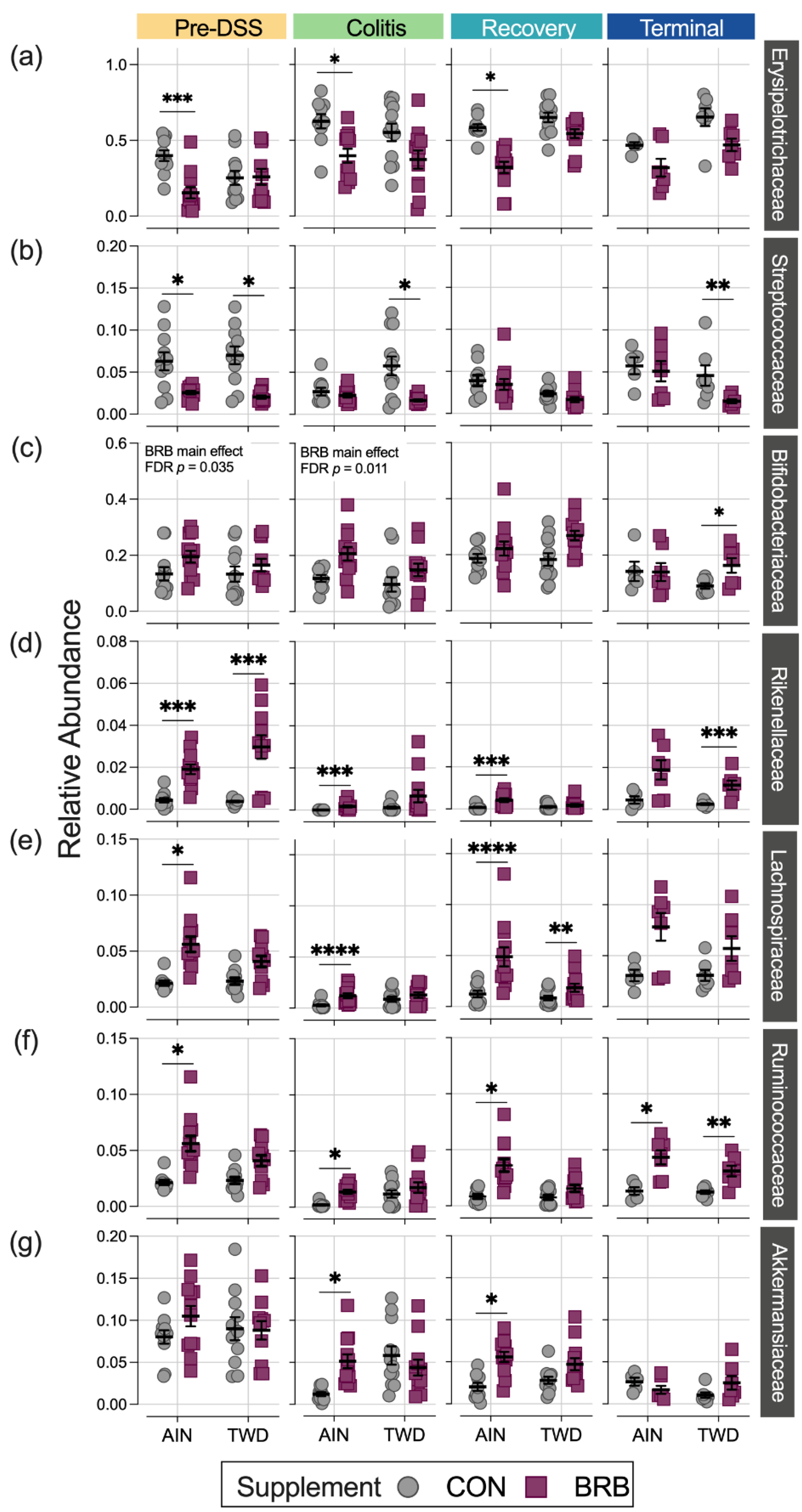 Nutrients 14 05270 g009