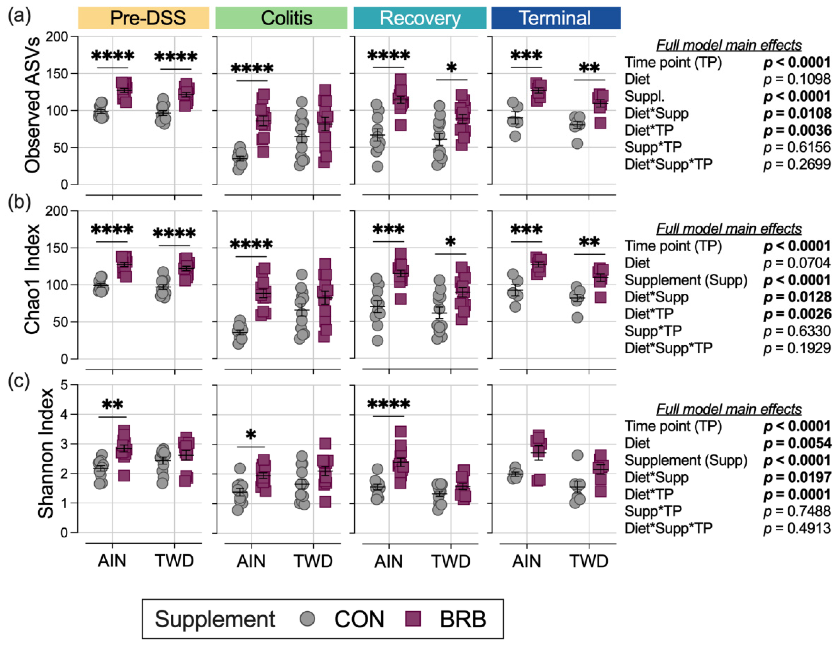 Nutrients 14 05270 g011