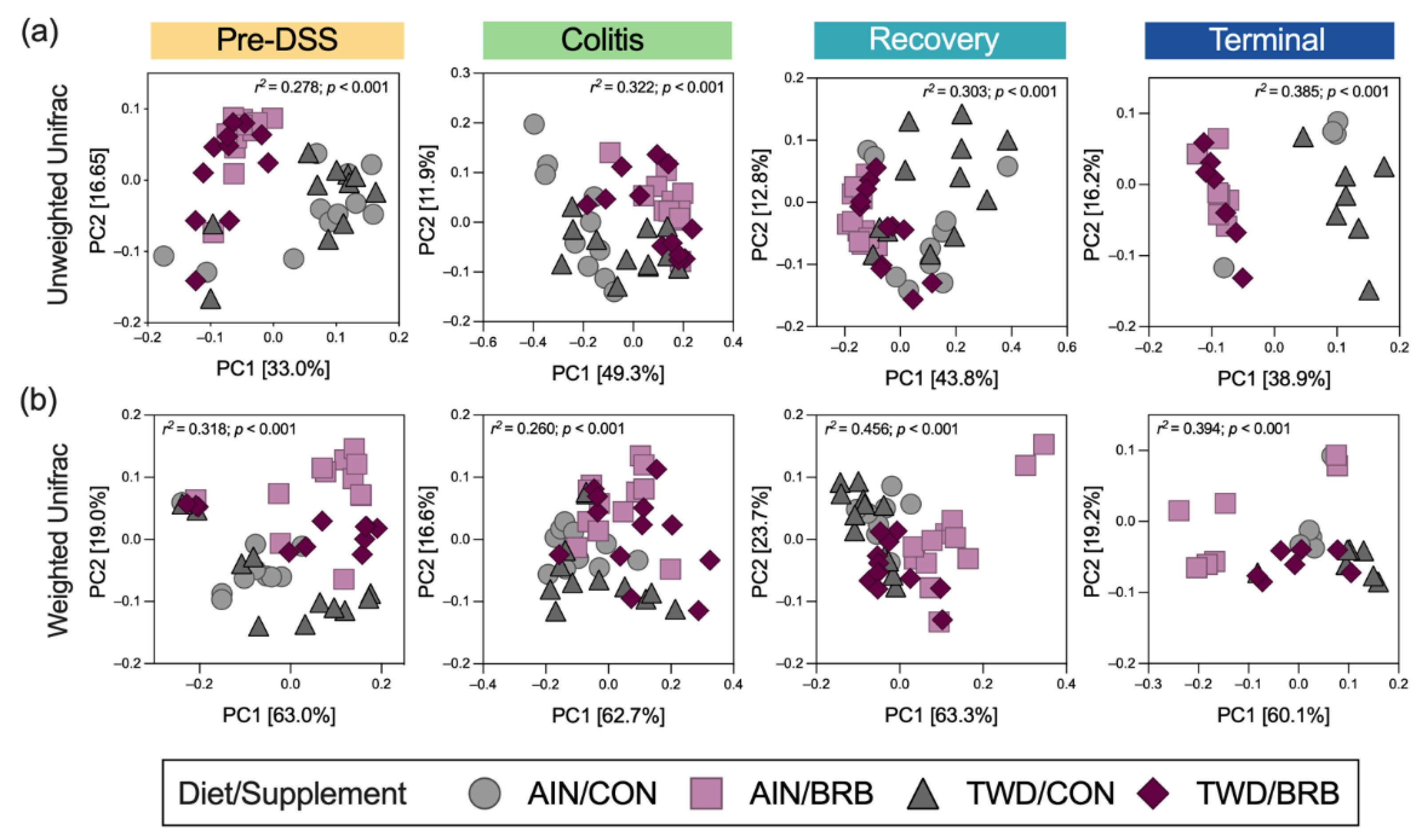 Nutrients 14 05270 g012