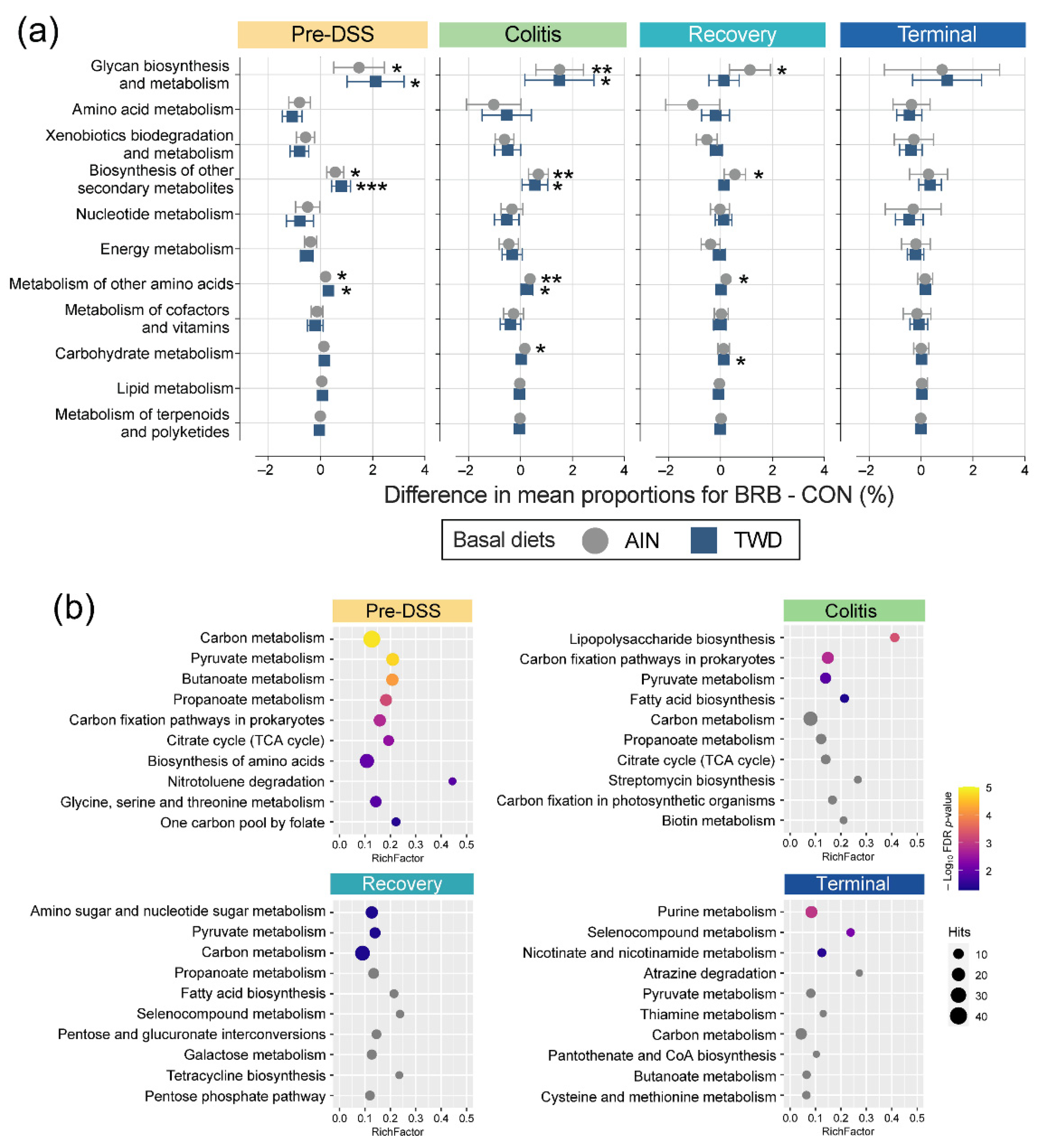 Nutrients 14 05270 g013