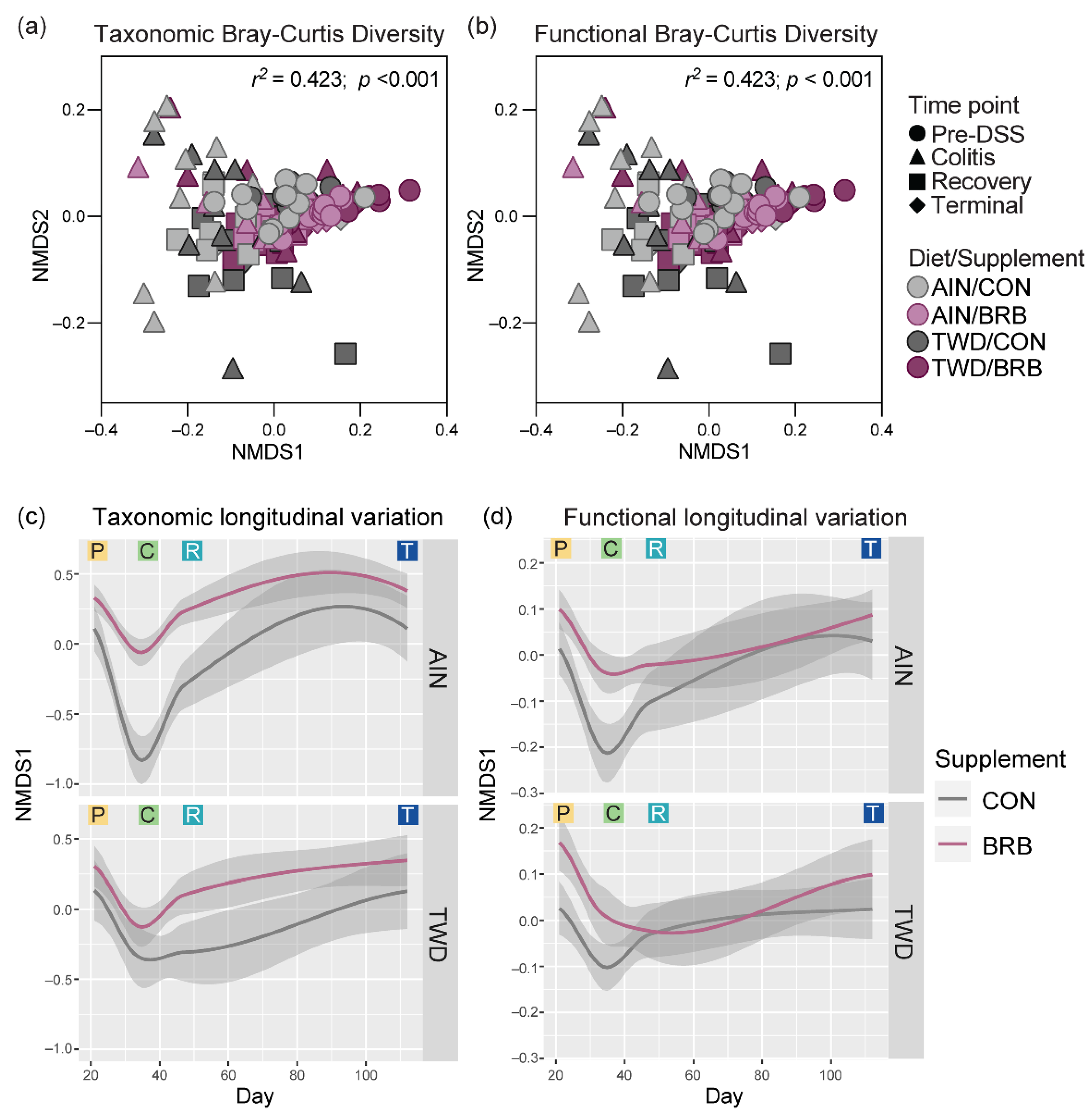 Nutrients 14 05270 g014
