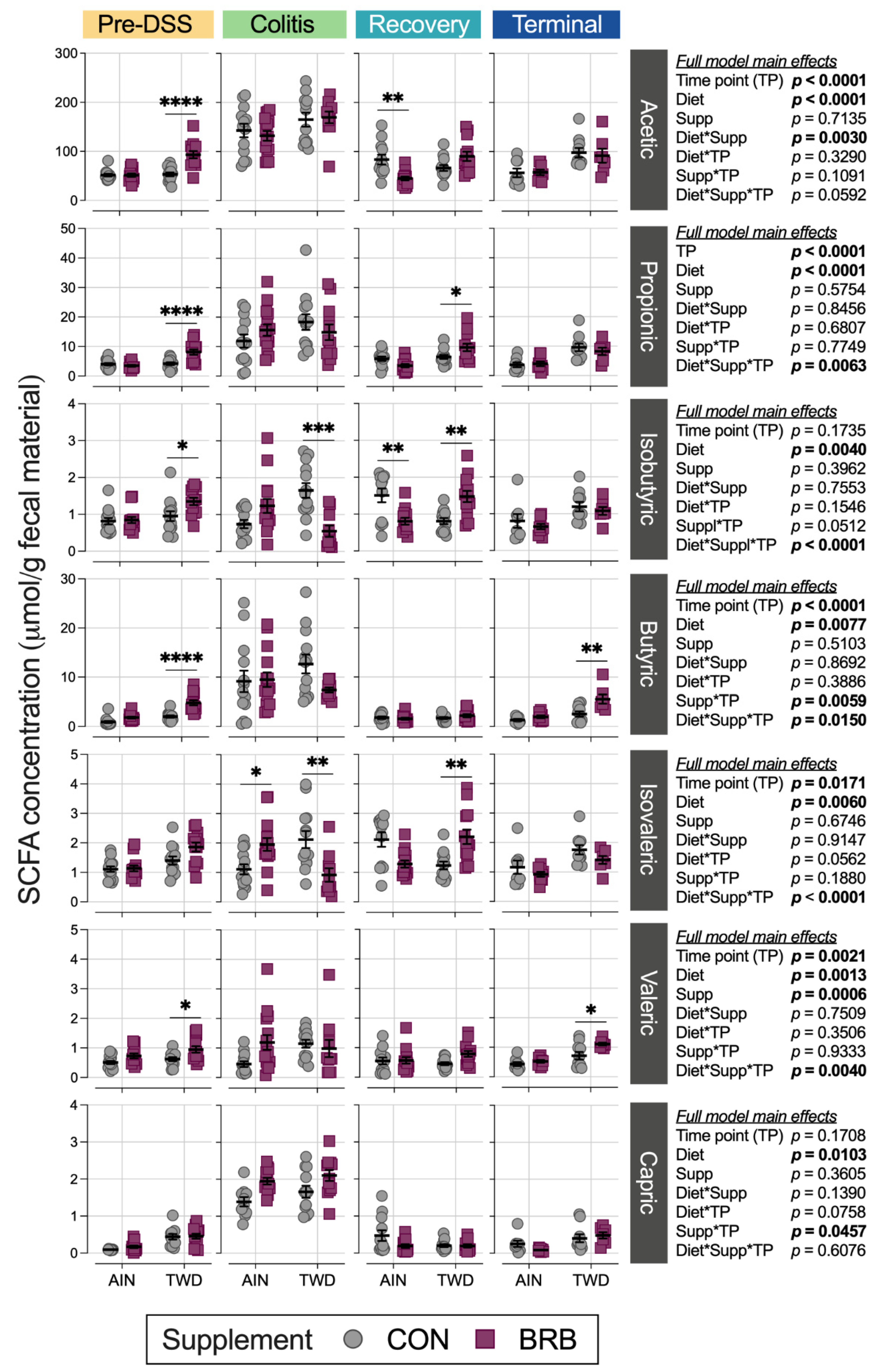 Nutrients 14 05270 g015