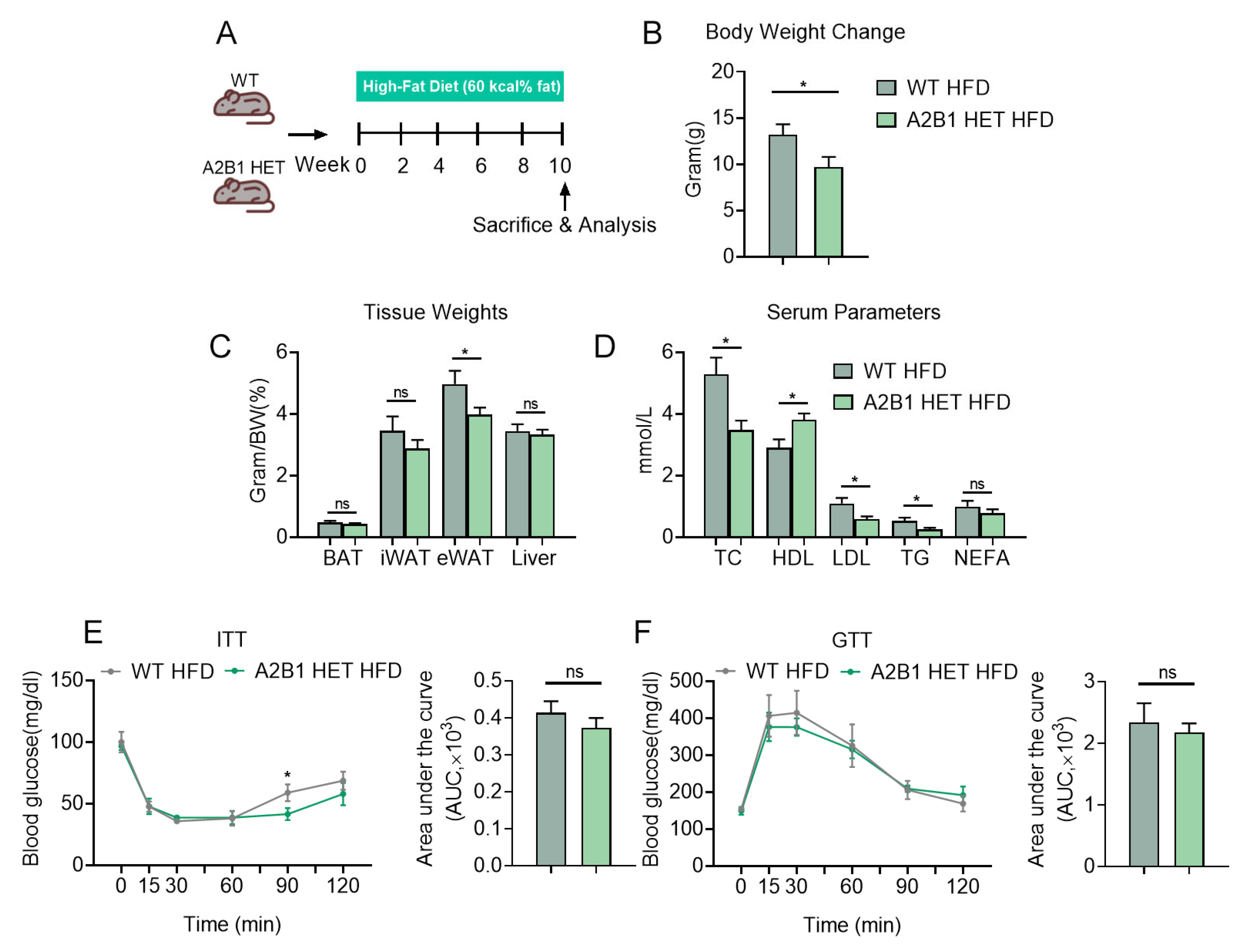 Nutrients 15 01555 g004