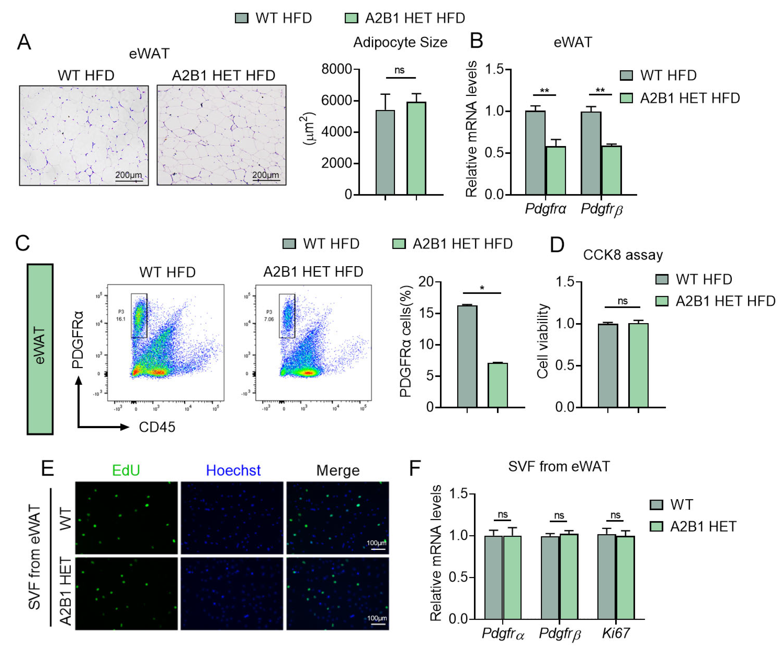 Nutrients 15 01555 g006