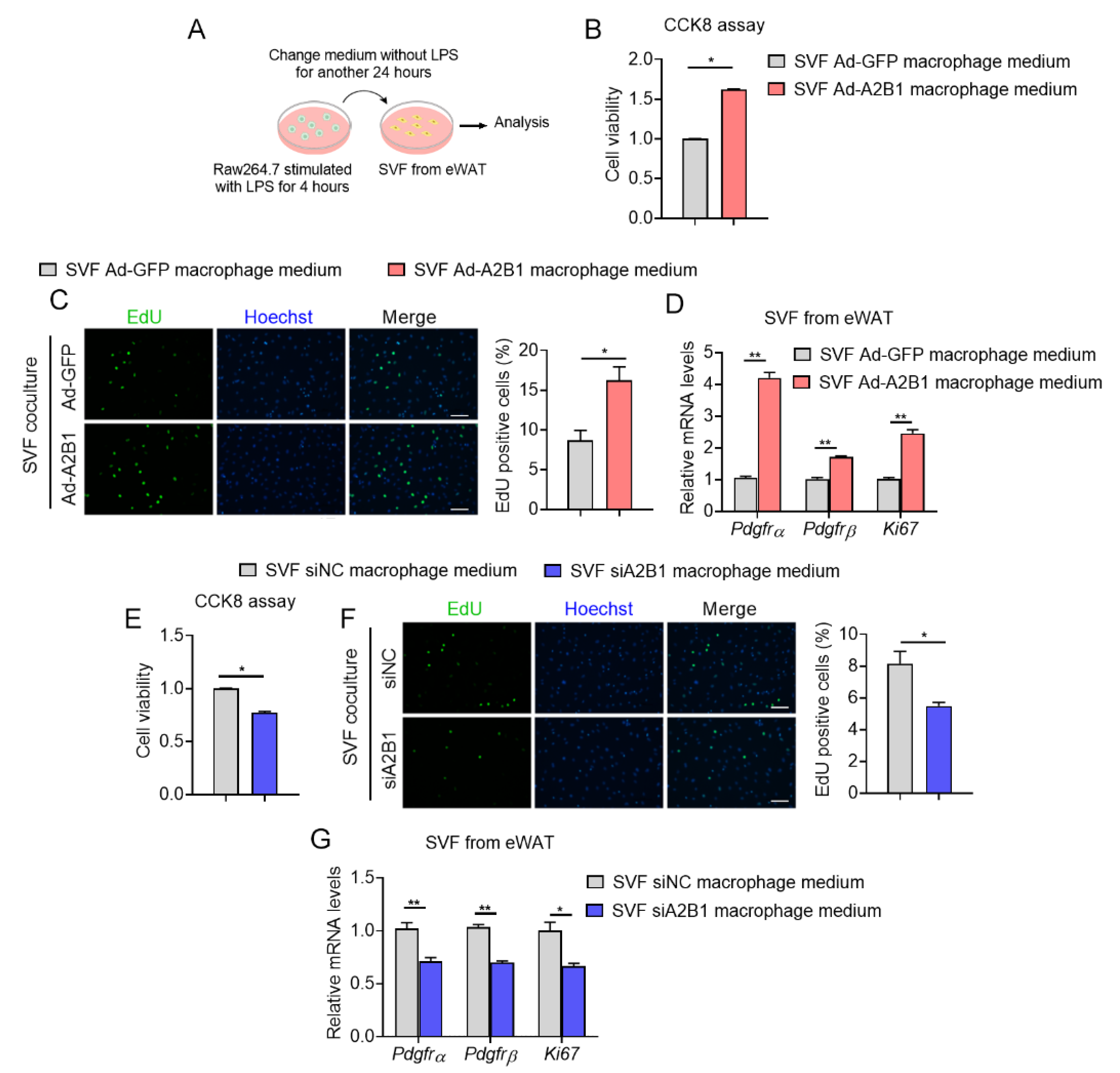 Nutrients 15 01555 g007