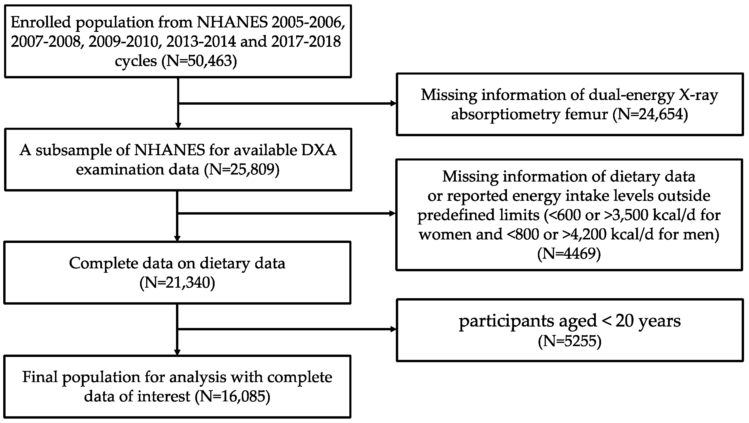 Nutrients 15 01794 g001