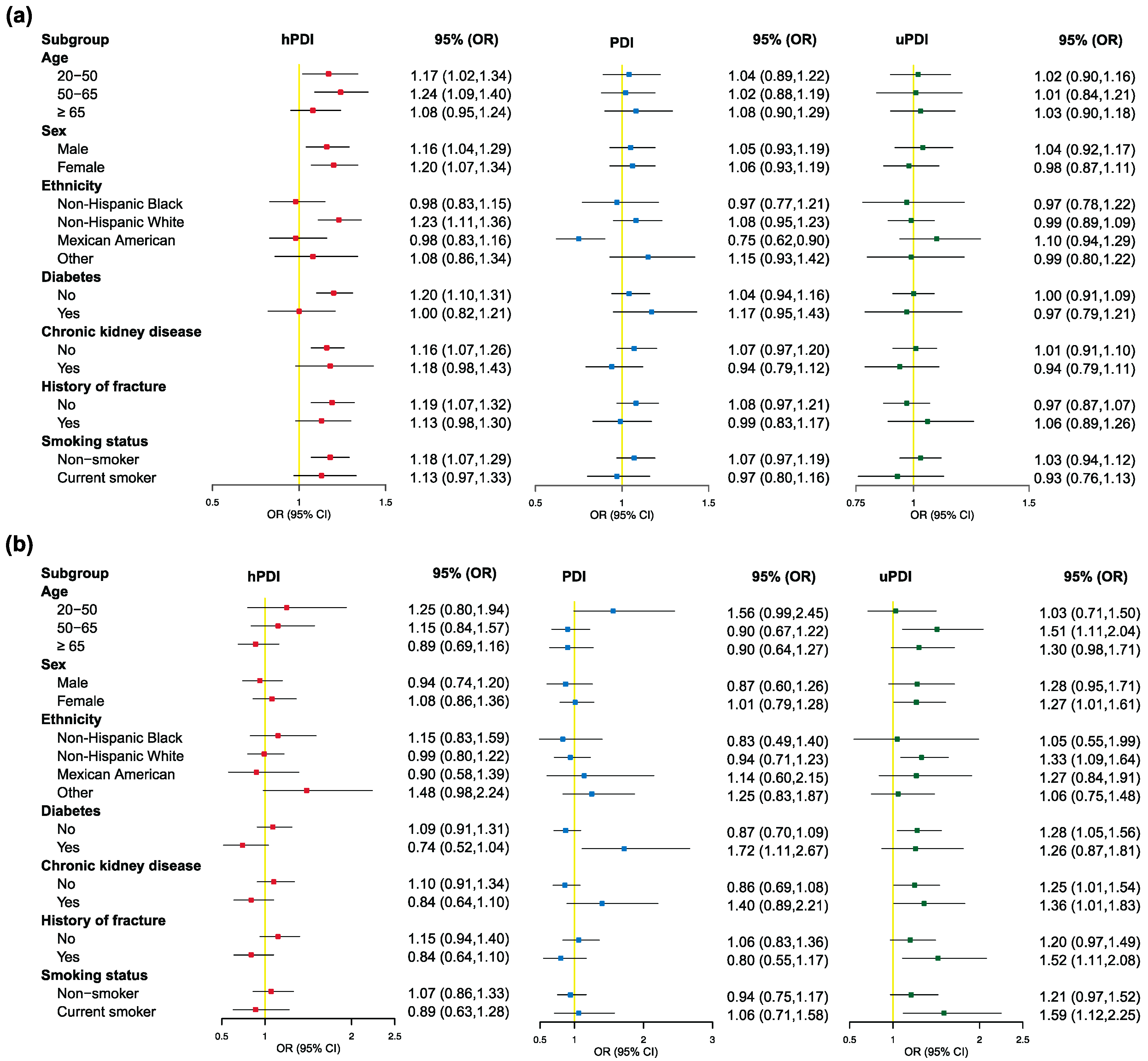 Nutrients 15 01794 g003