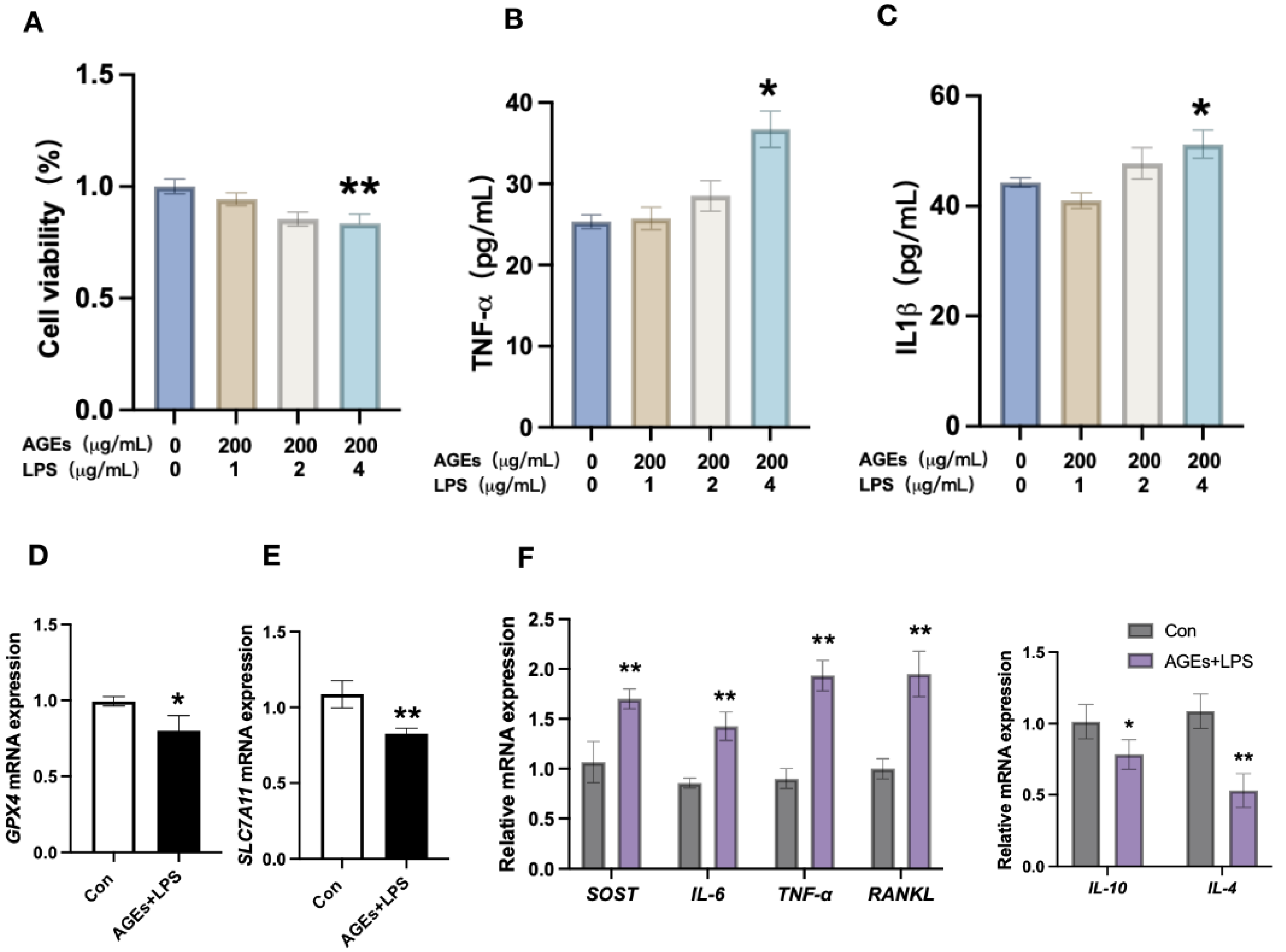 Nutrients 15 02115 g002