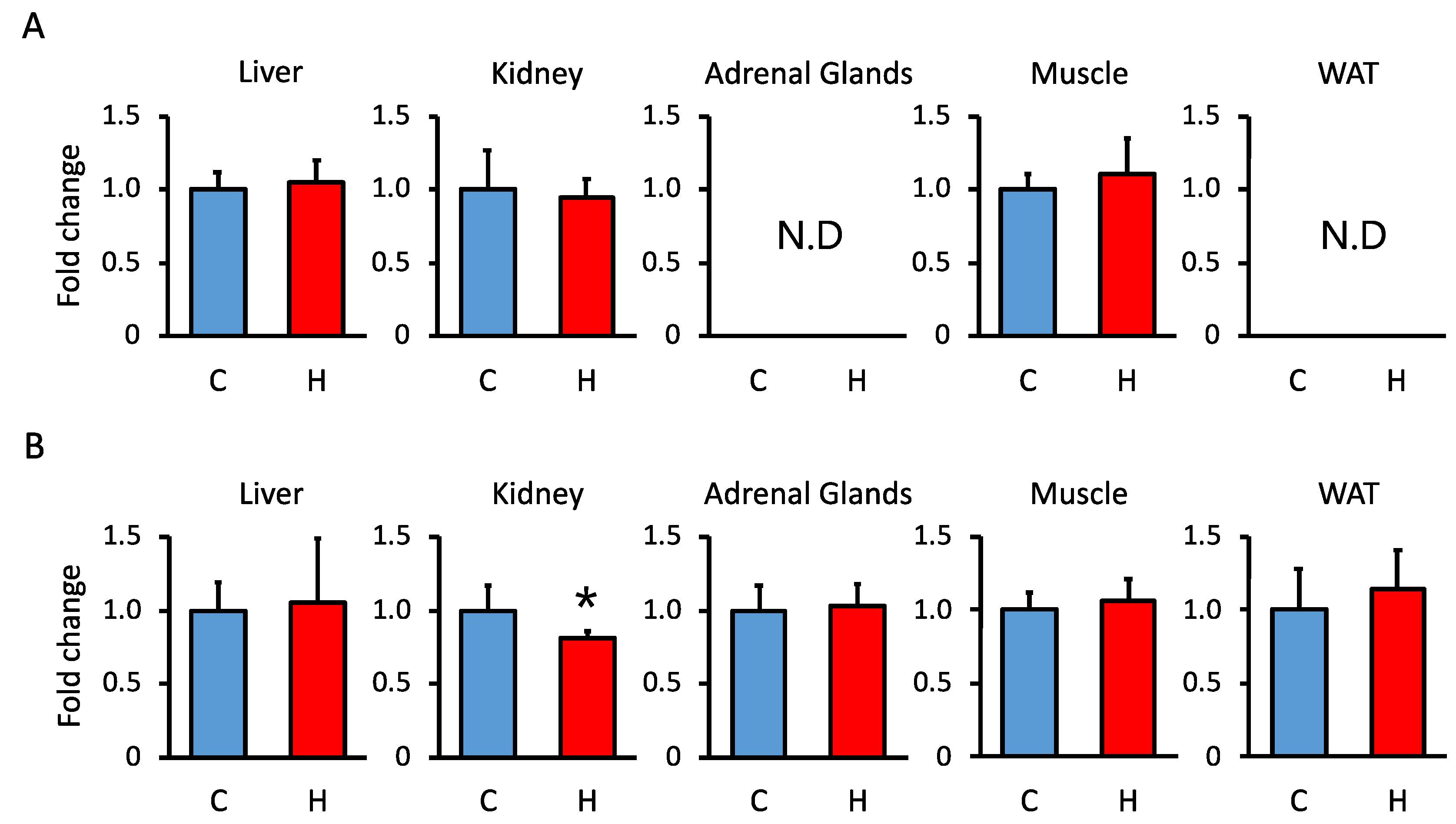 Nutrients 15 02122 g002