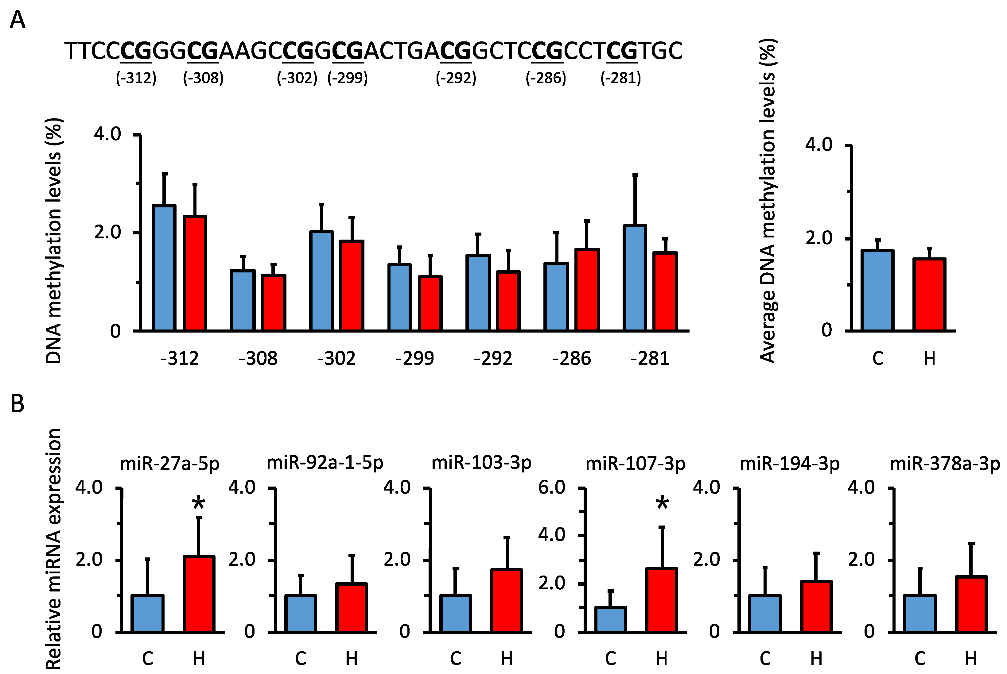 Nutrients 15 02122 g004