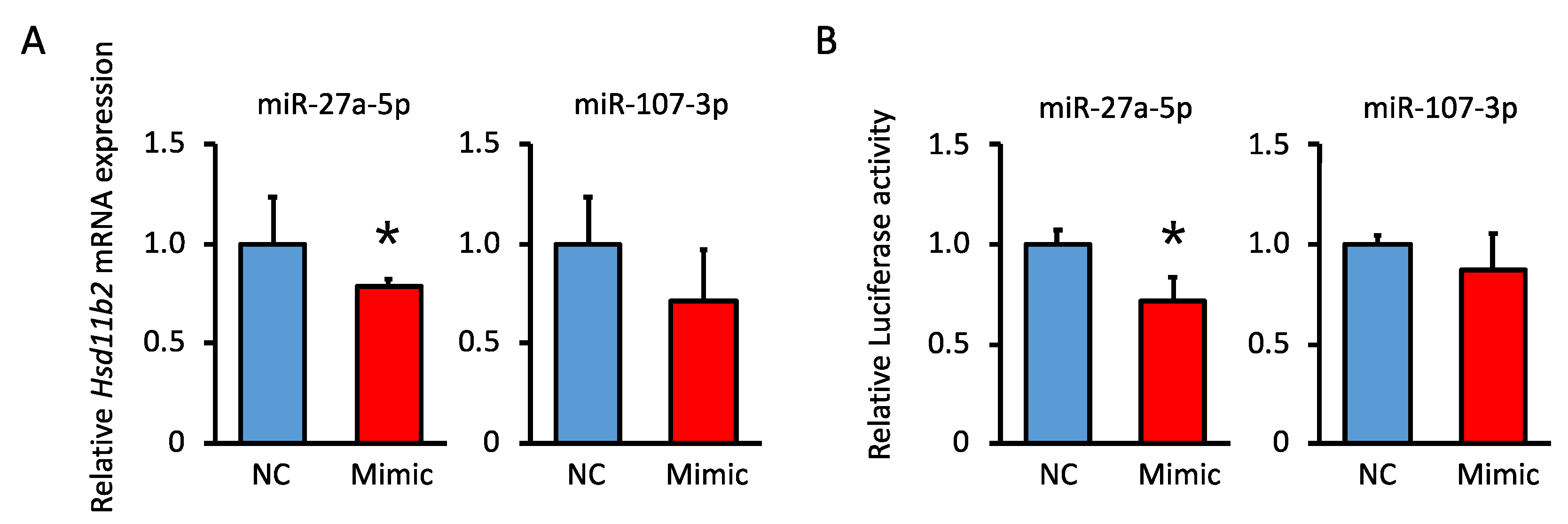 Nutrients 15 02122 g005