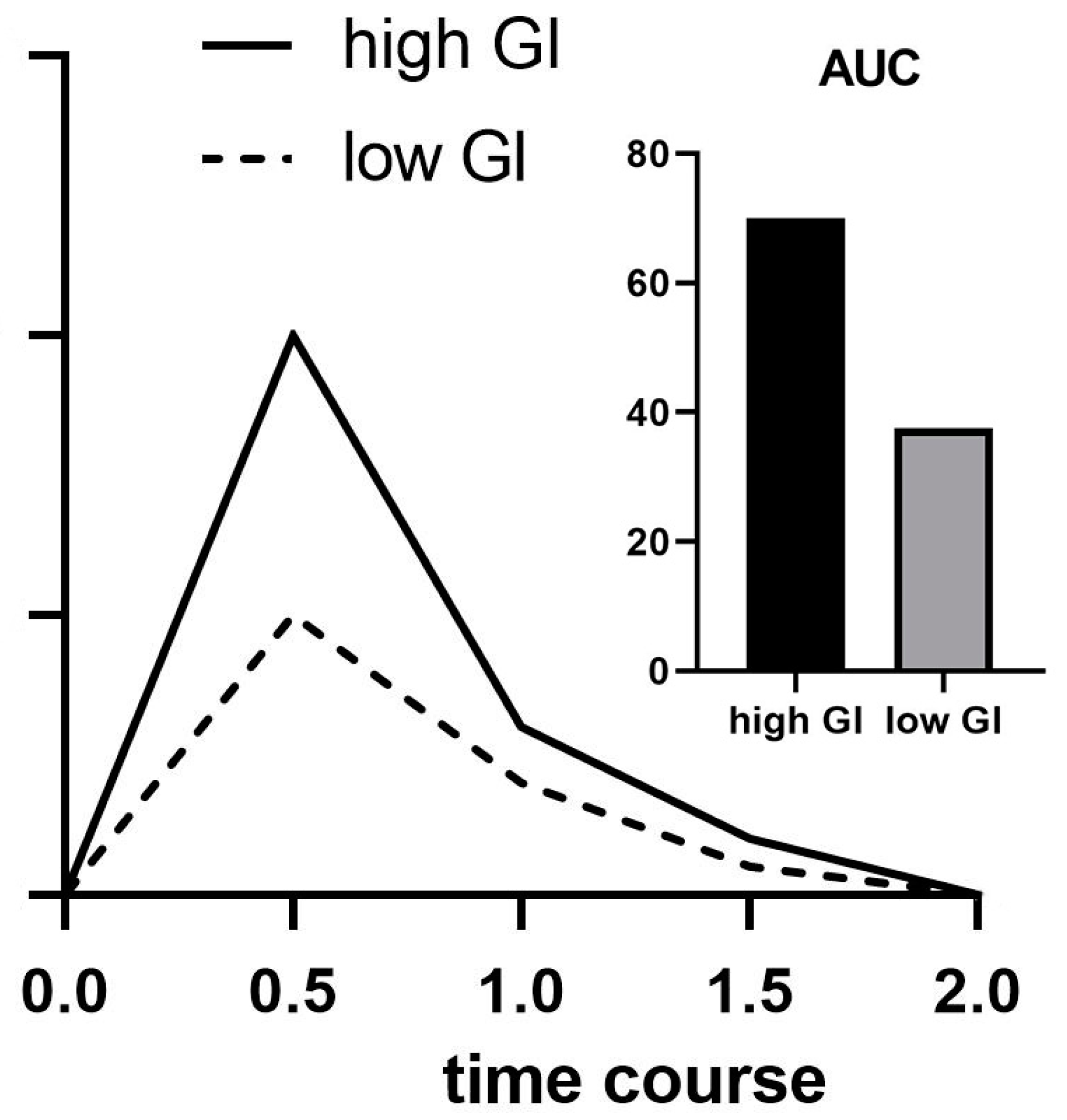 Nutrients Free Full Text Longer Term Effects Of The Glycaemic Index