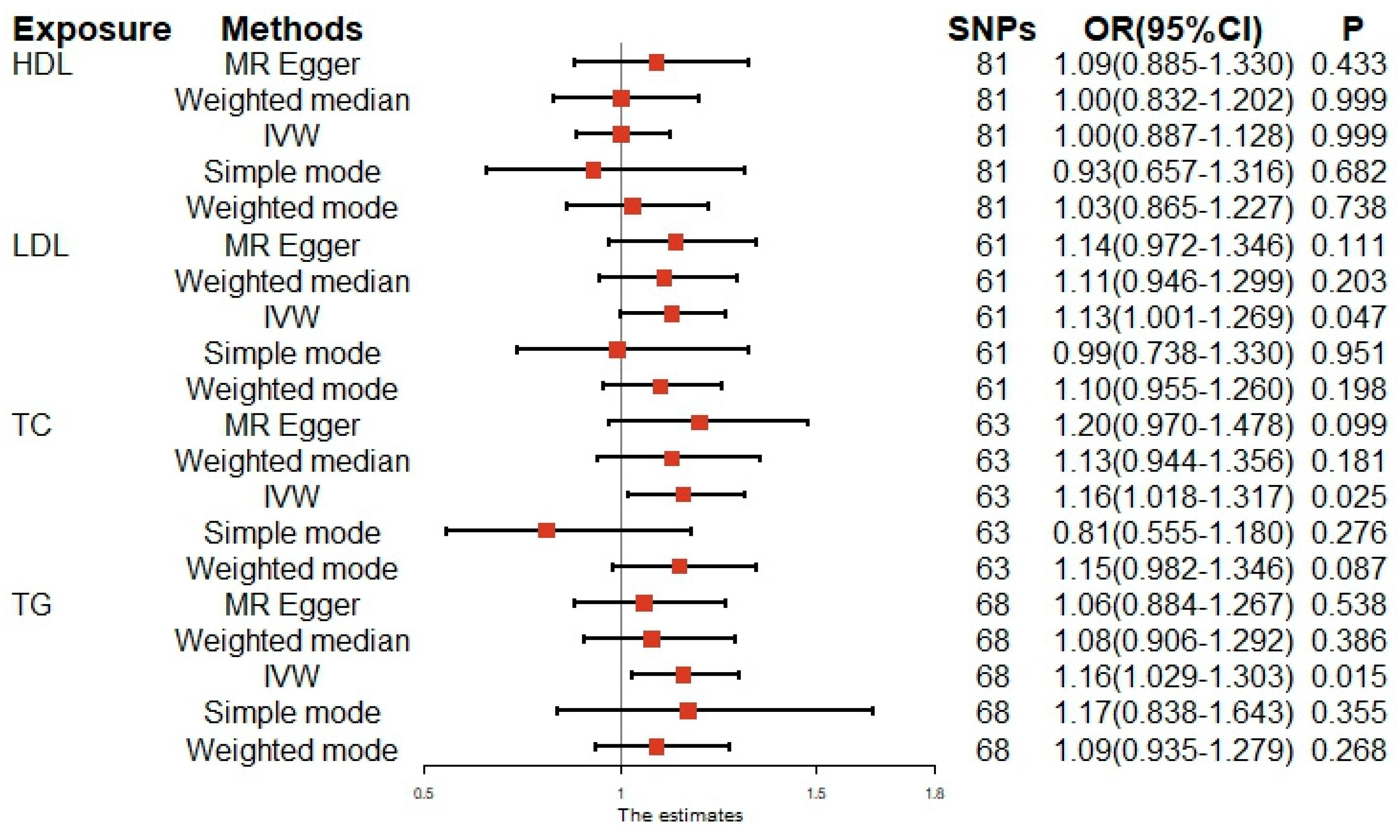 Nutrients 15 03130 g002