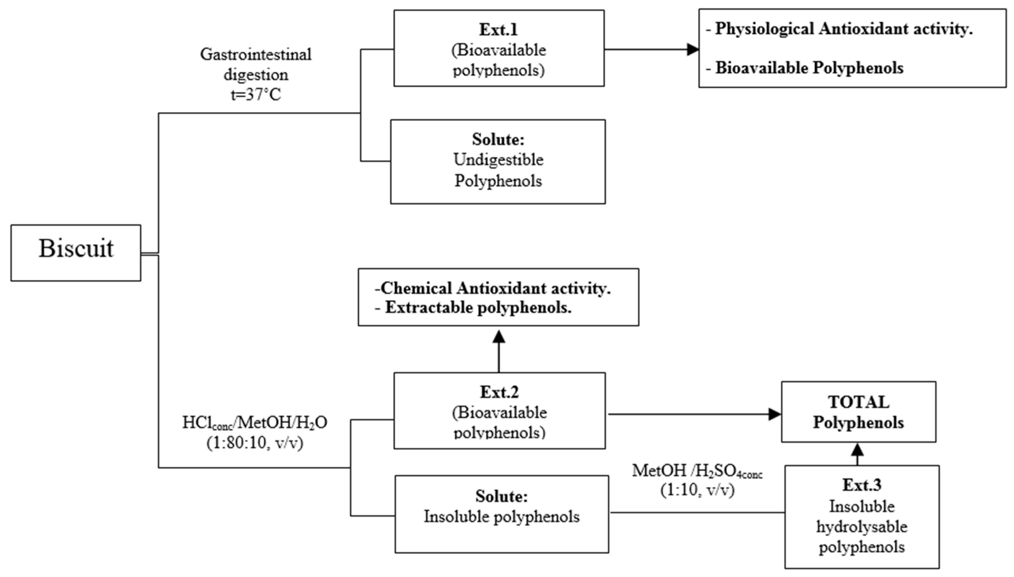 Nutrients 15 03329 g002