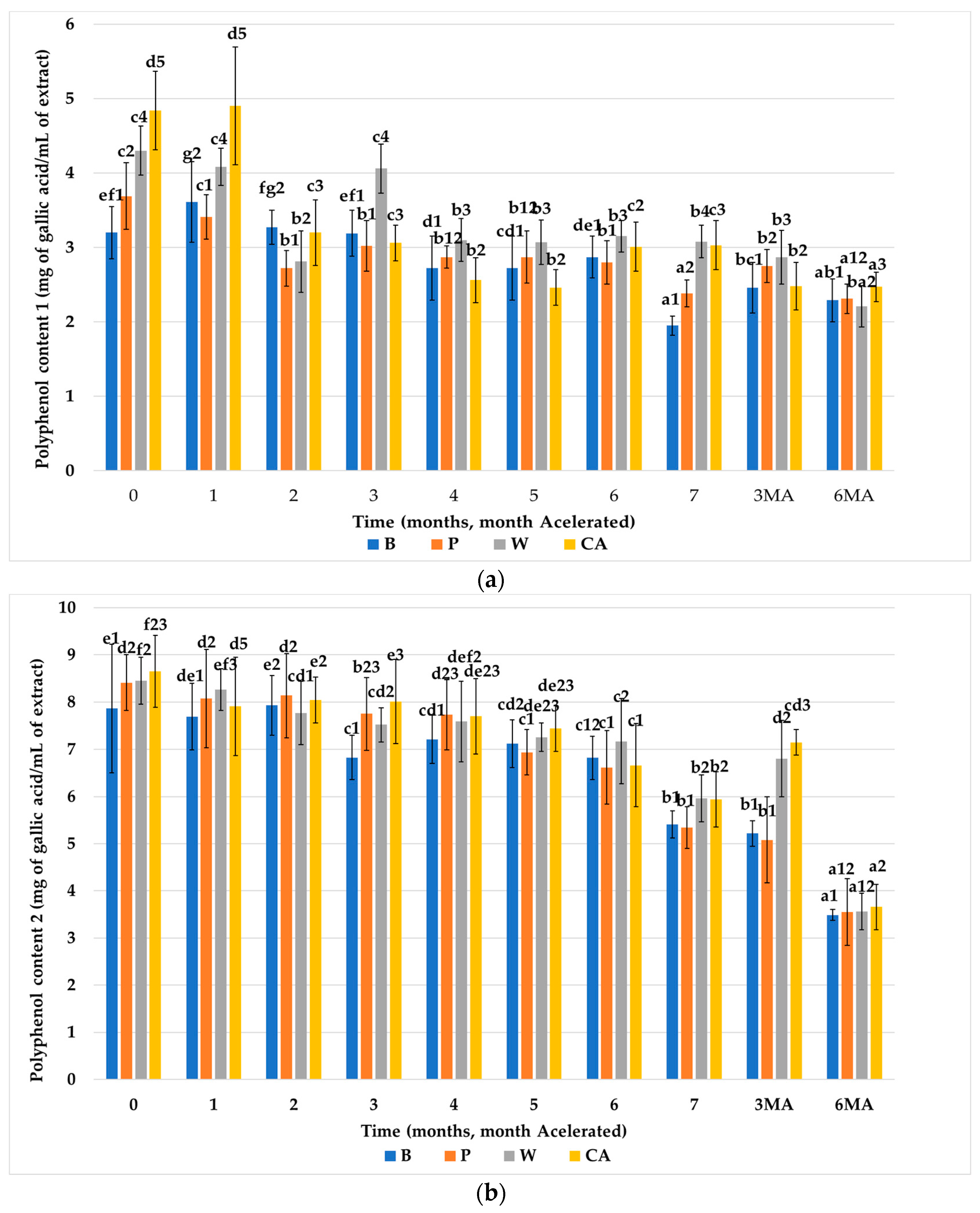 Nutrients 15 03329 g004