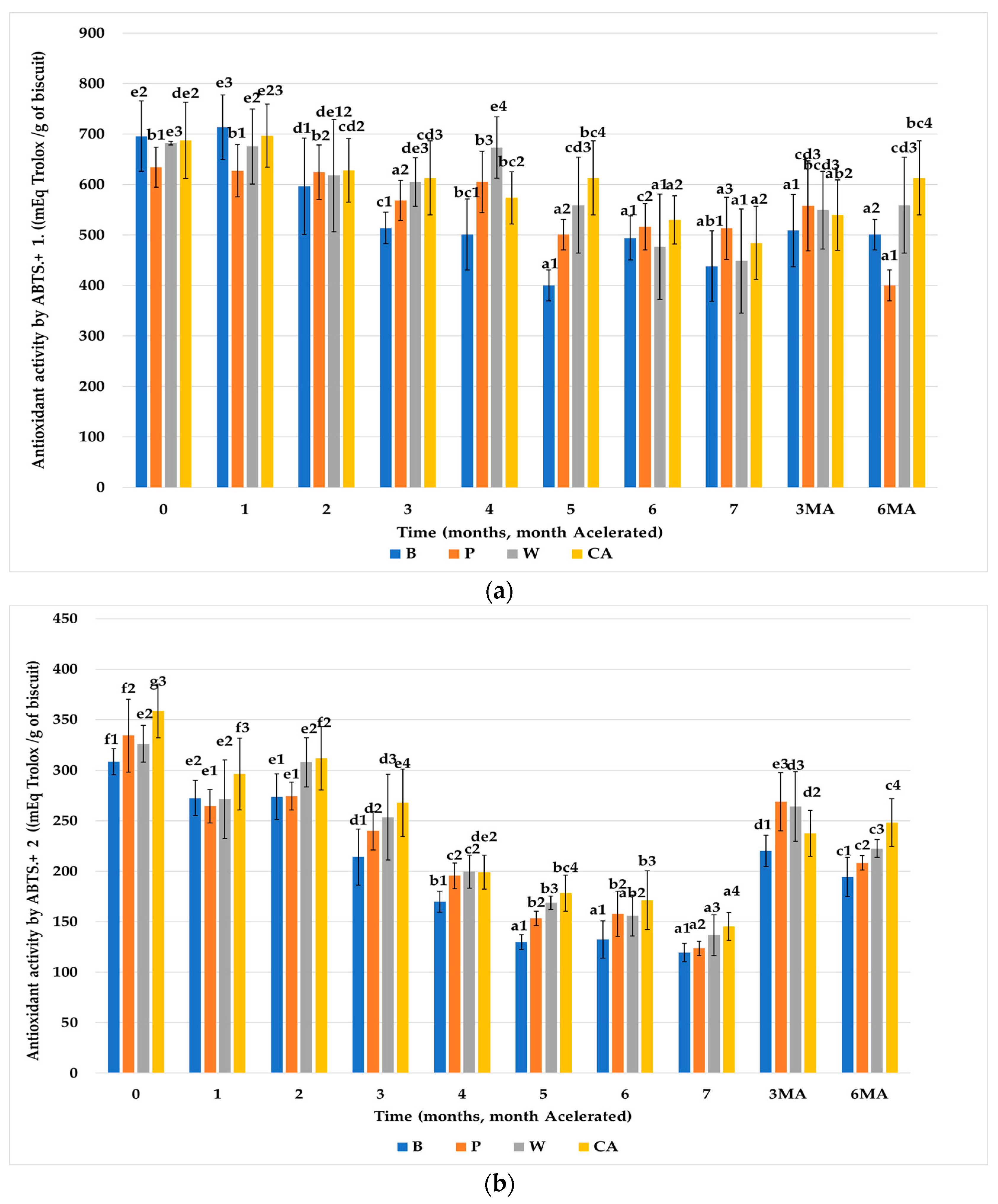 Nutrients 15 03329 g005