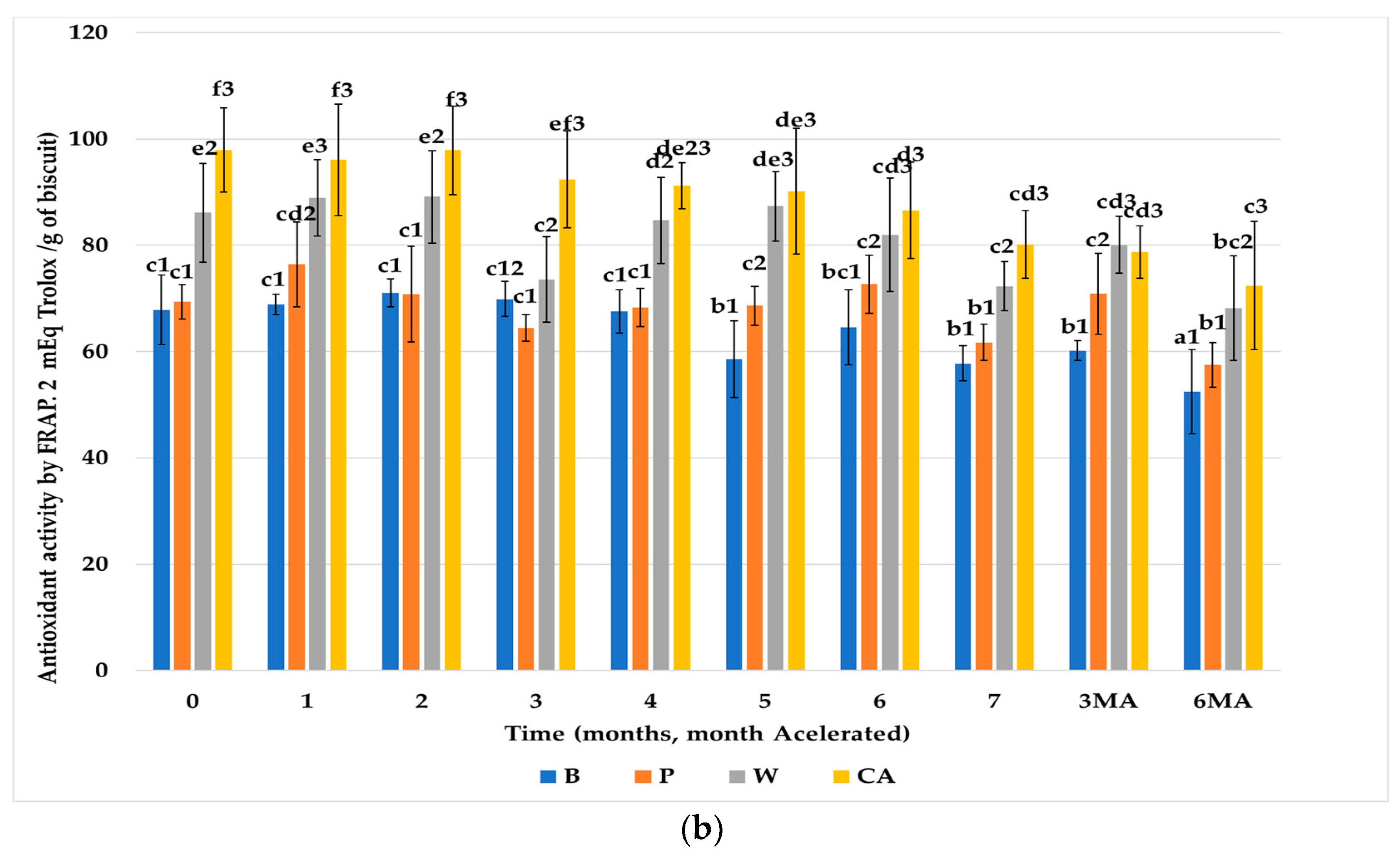 Nutrients 15 03329 g007b