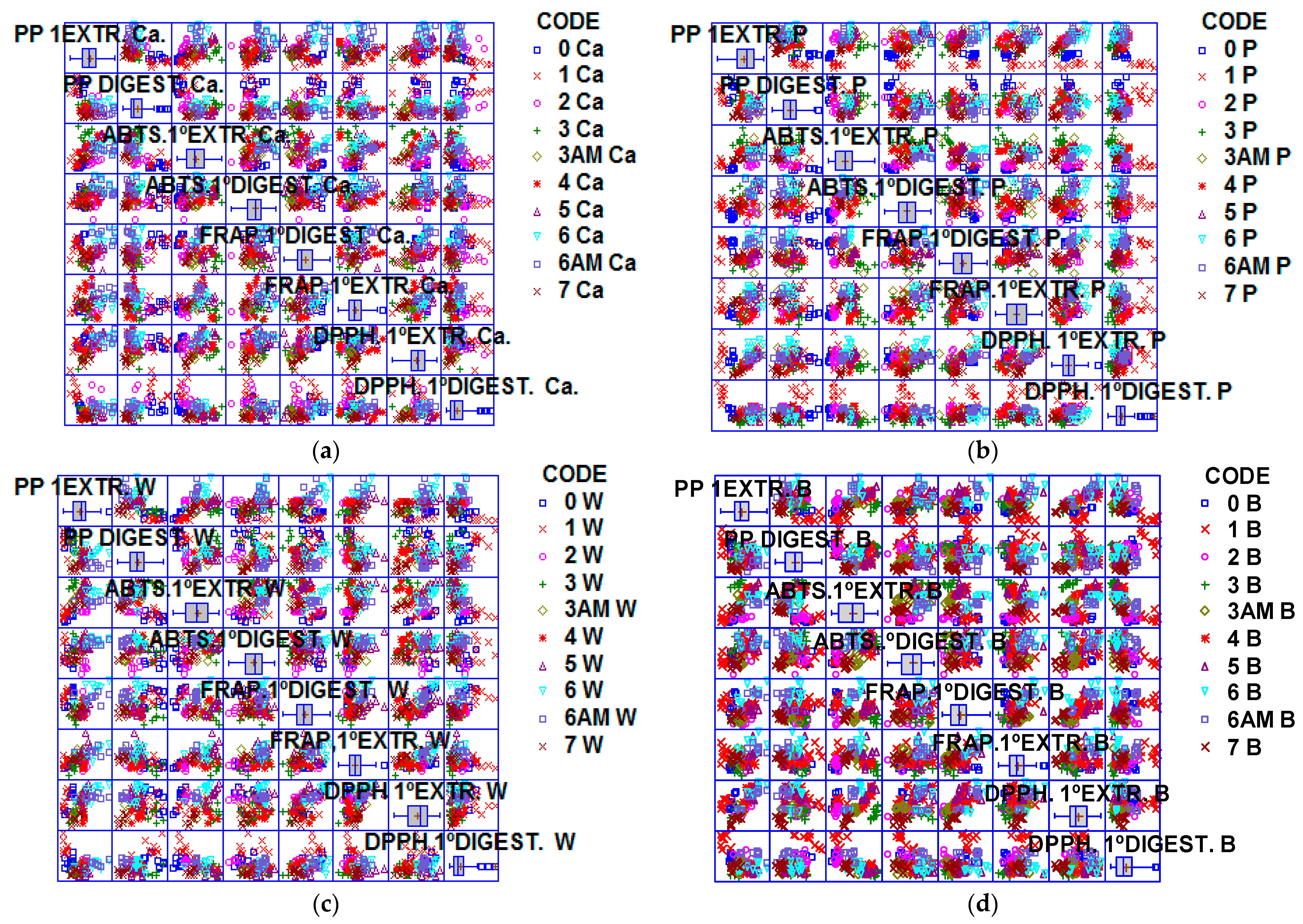 Nutrients 15 03329 g008