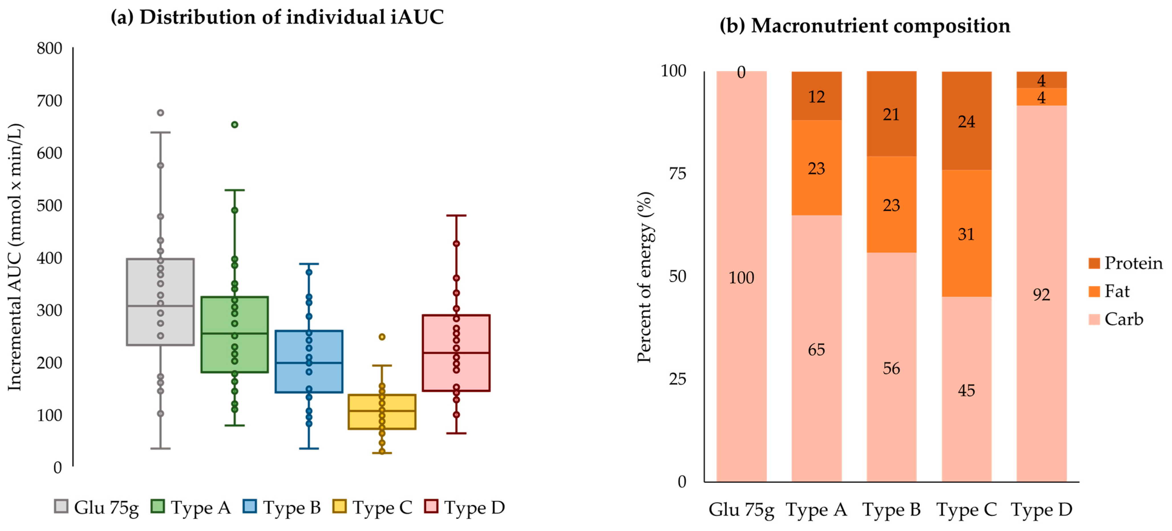 Nutrients 15 03571 g003