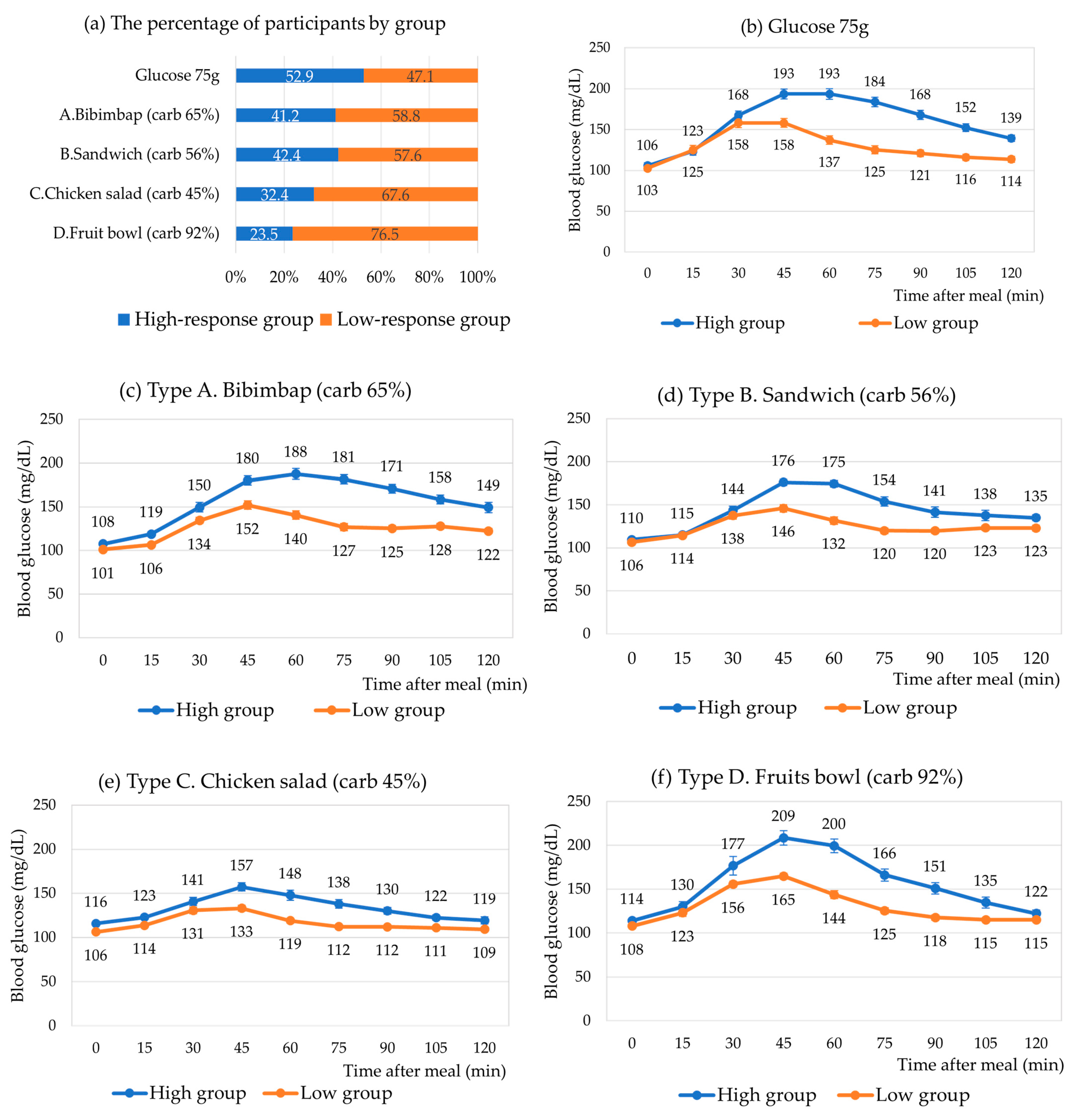 Nutrients 15 03571 g004