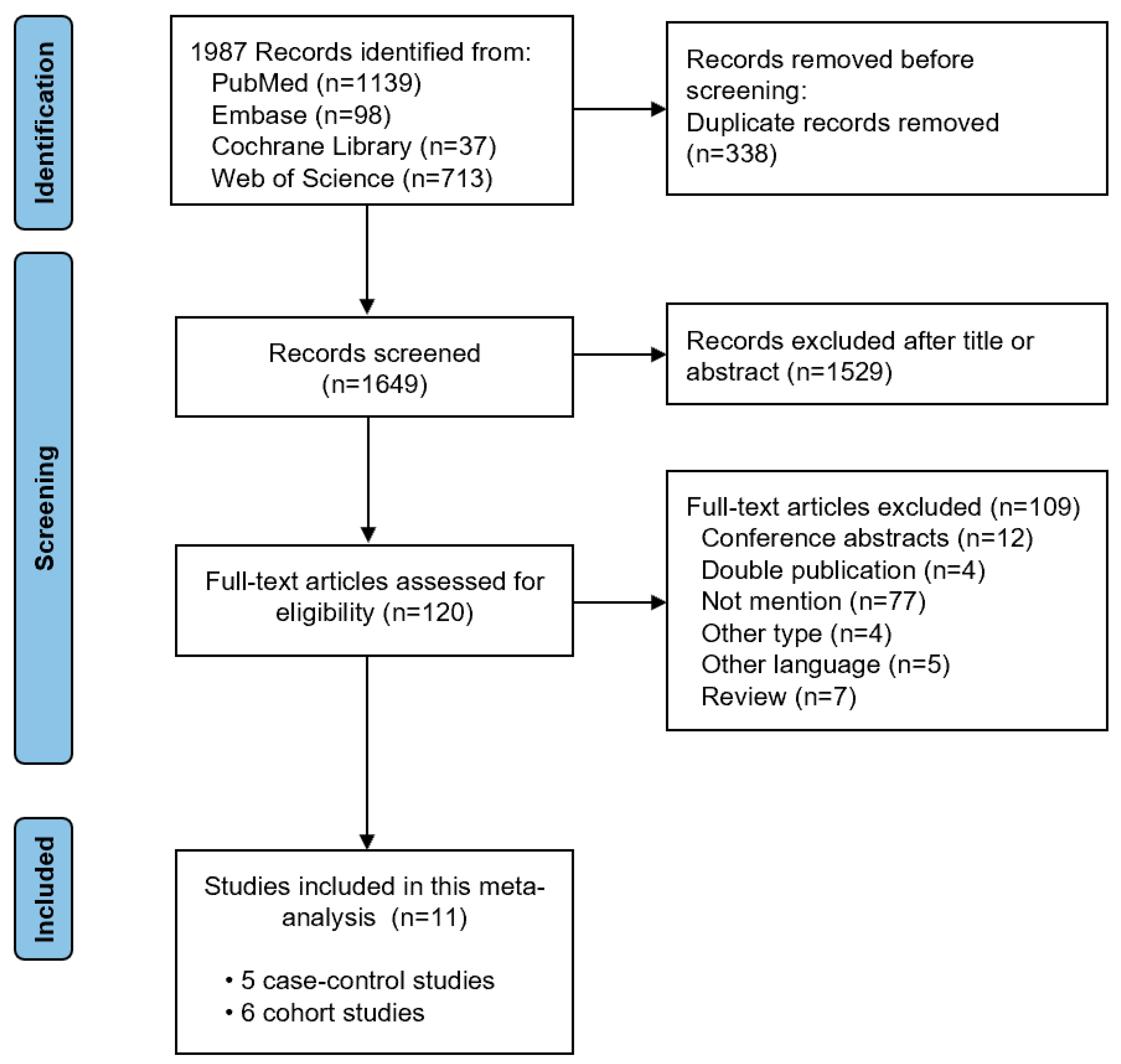 Nutrients 15 03826 g001
