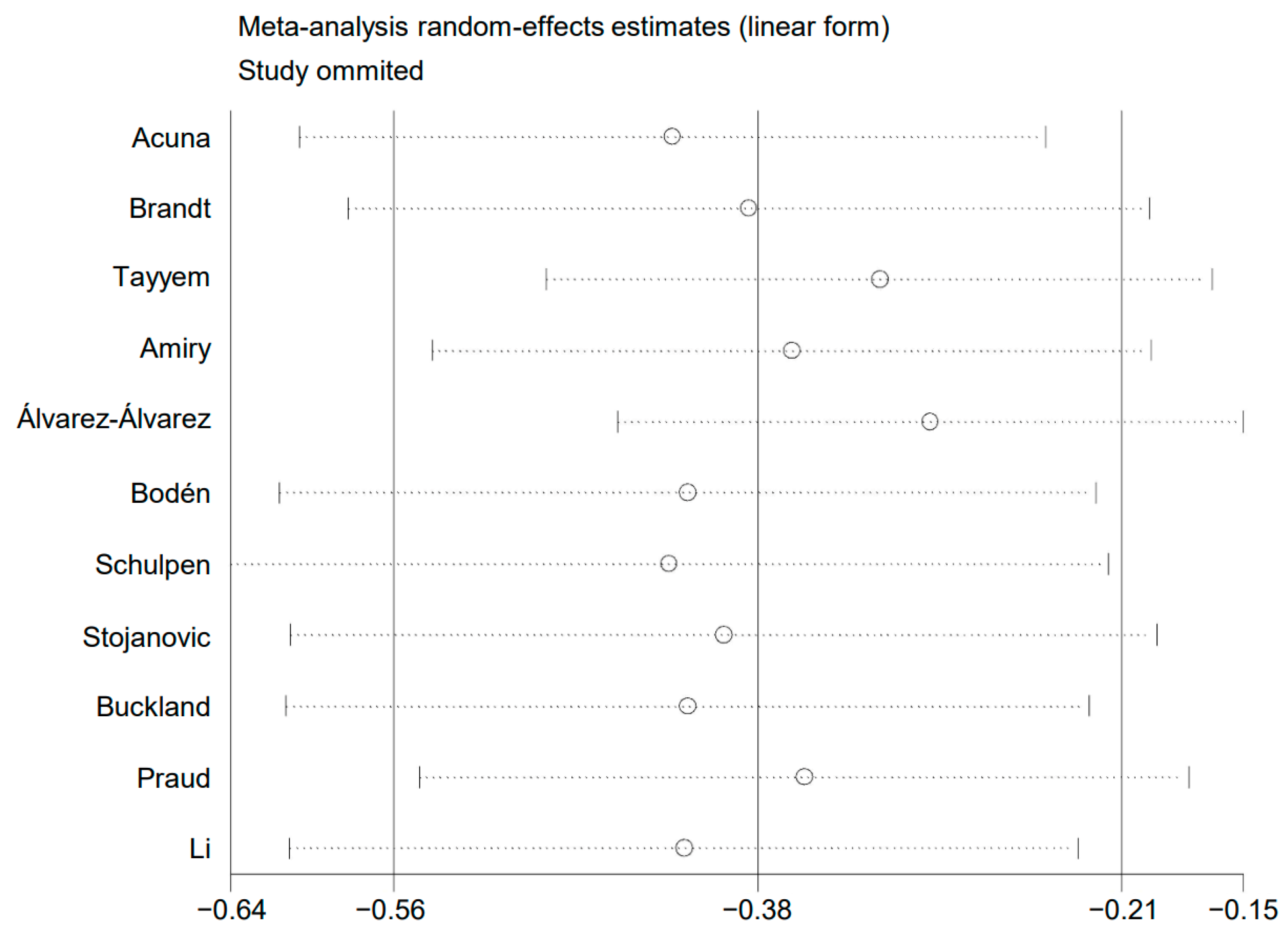 Nutrients 15 03826 g006