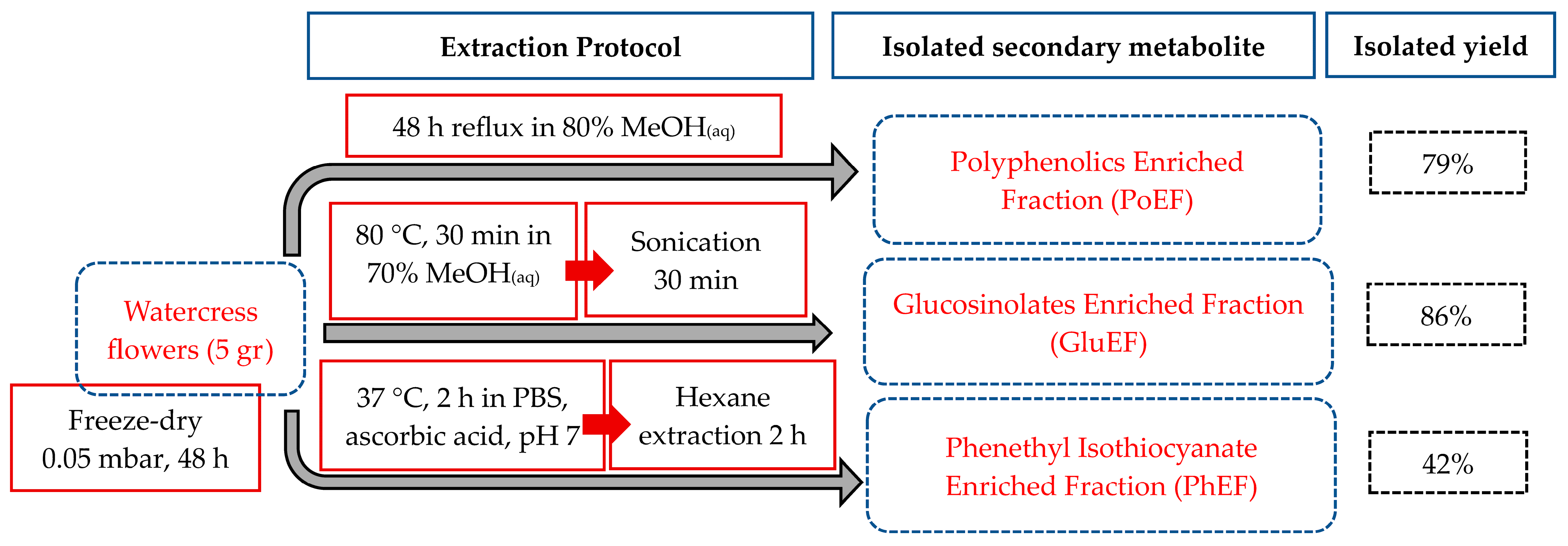 Nutrients 15 04044 g001
