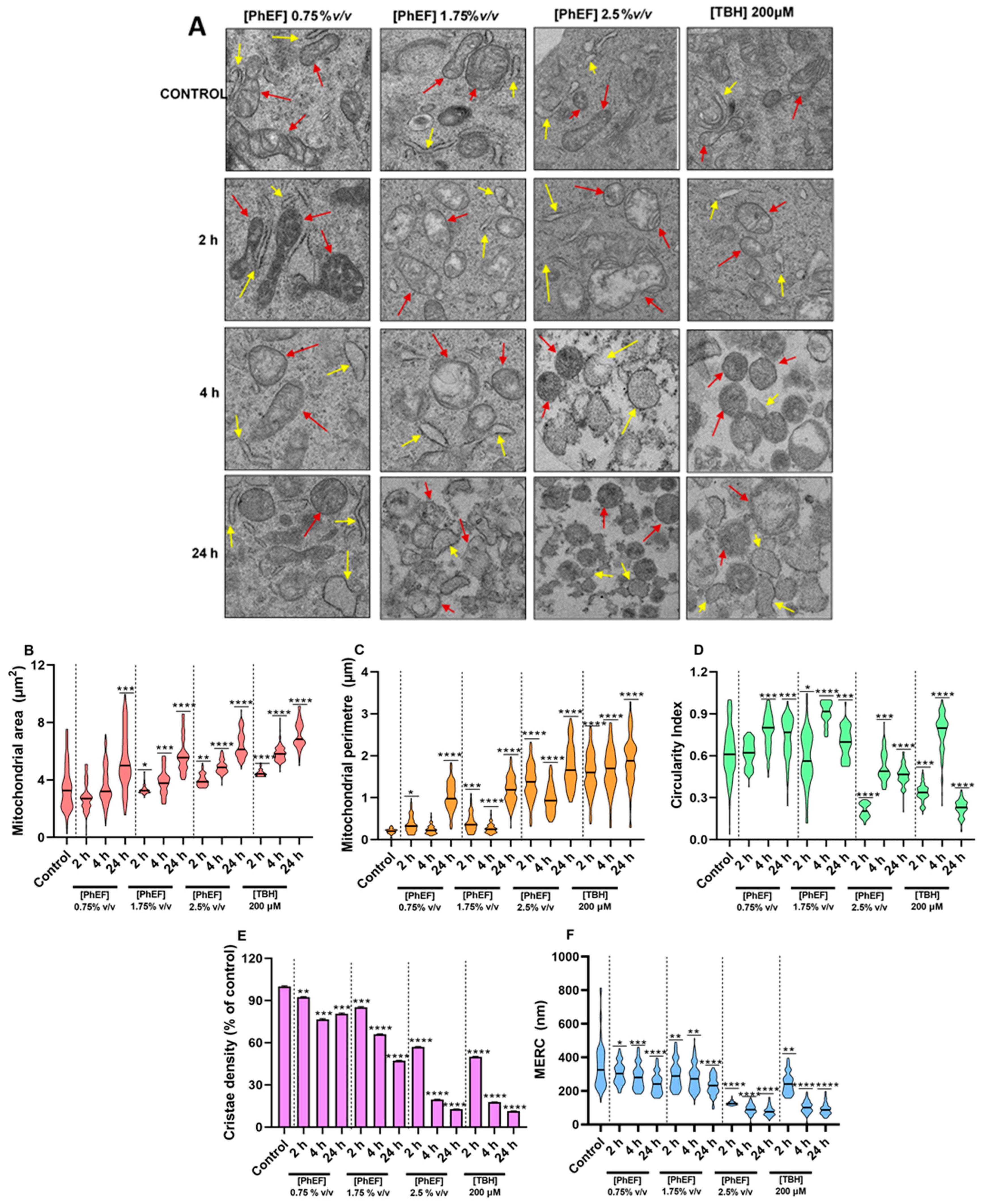 Nutrients 15 04044 g003