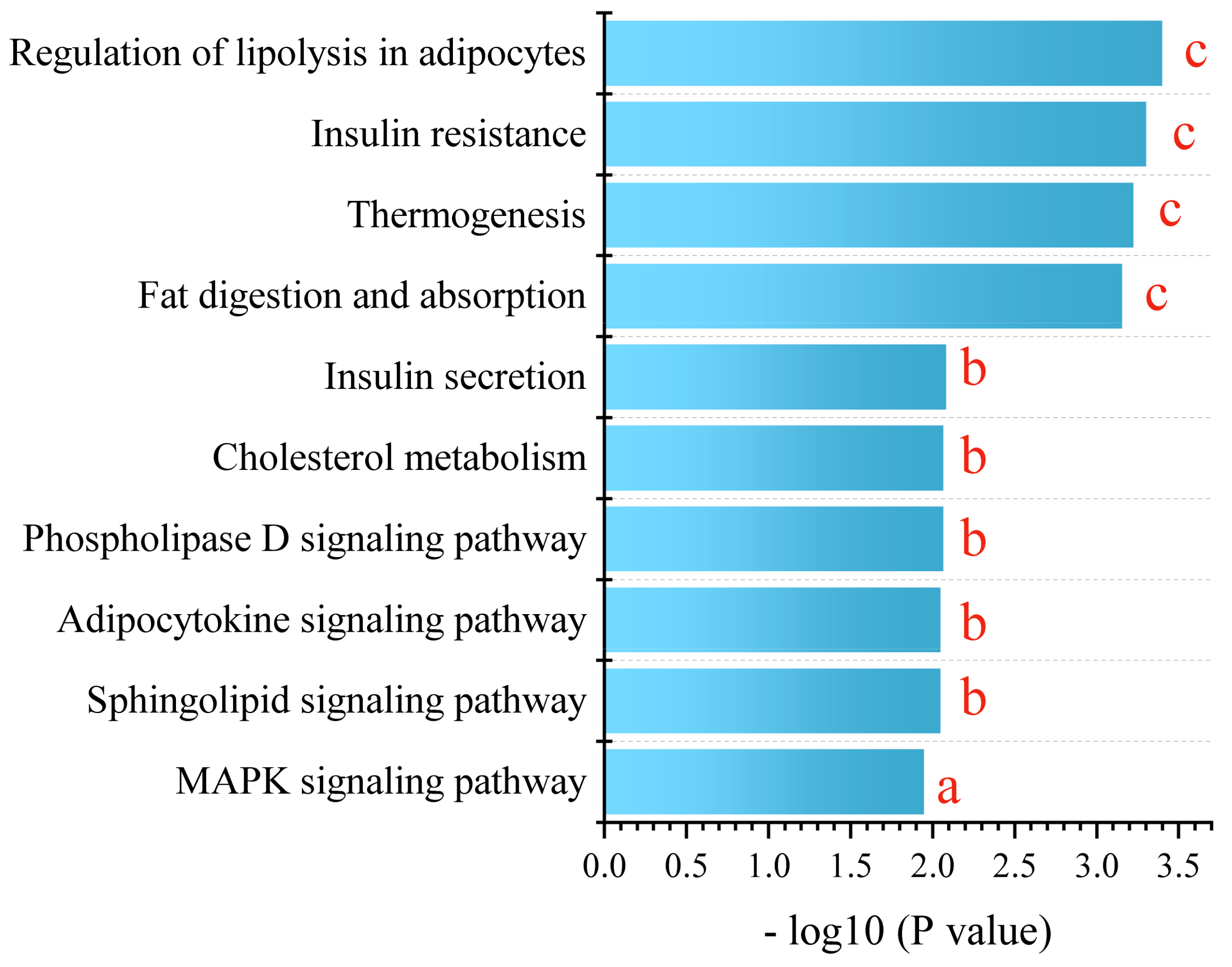 Nutrients 15 04573 g006