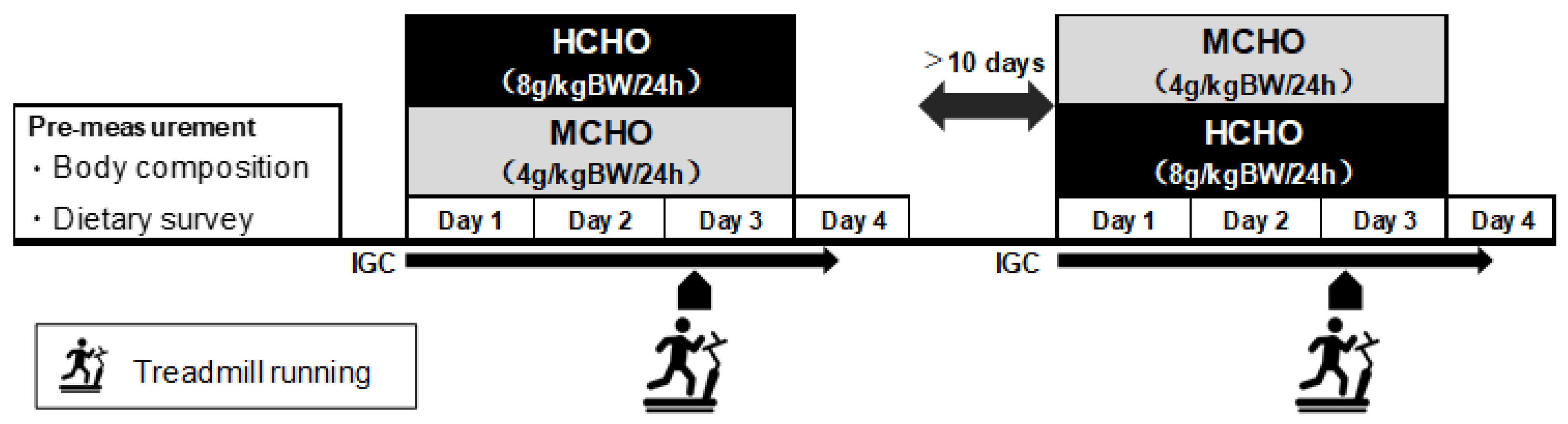 Nutrients 15 04746 g001