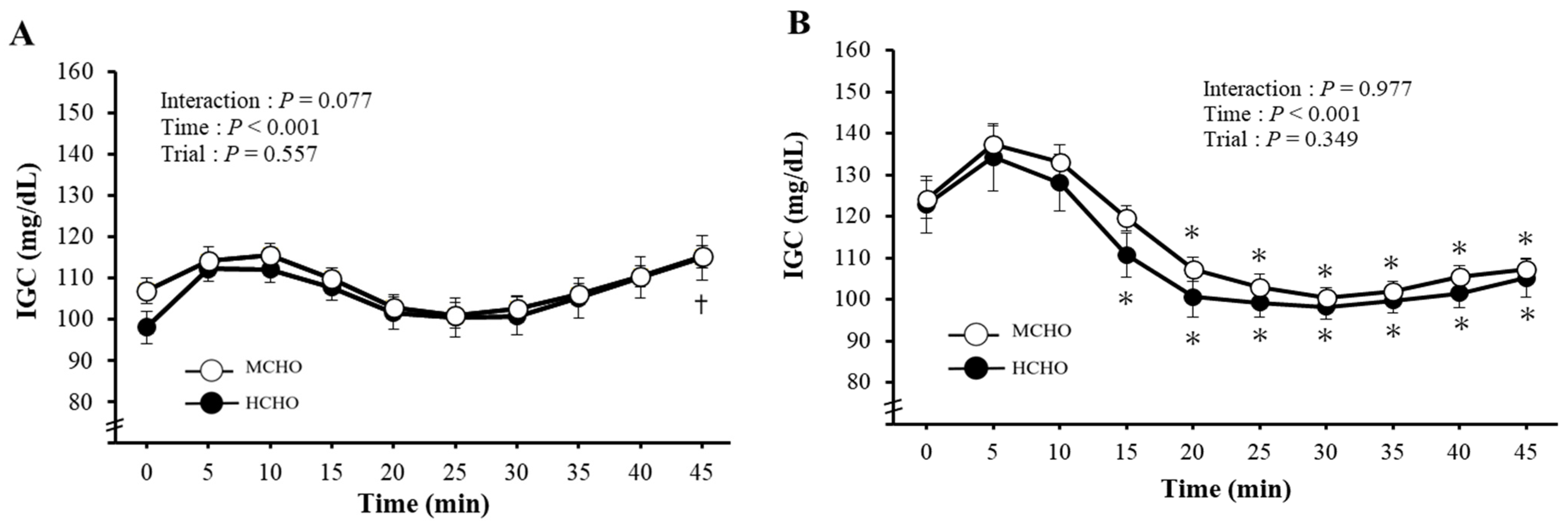 Nutrients 15 04746 g002a