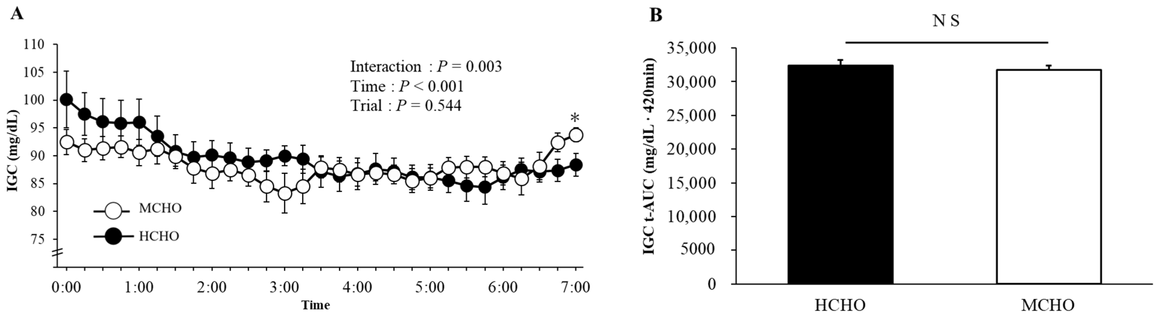 Nutrients 15 04746 g003