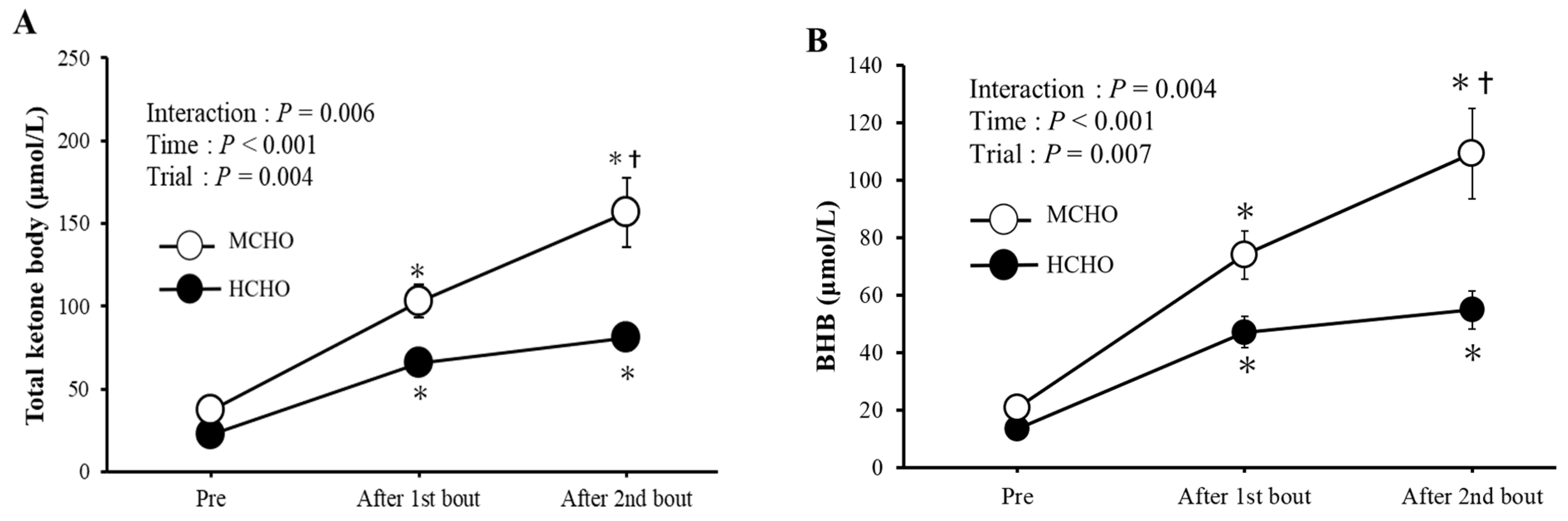 Nutrients 15 04746 g004