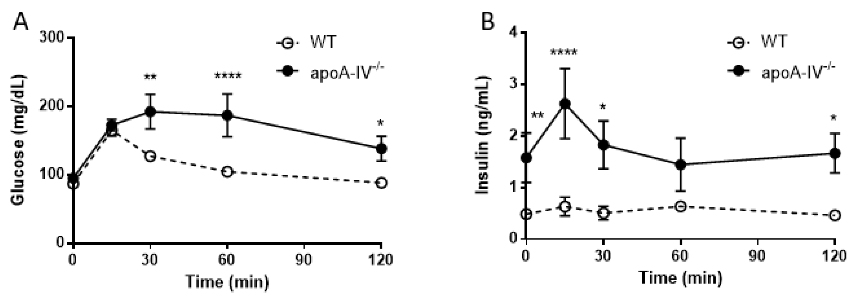 Nutrients 15 04840 g005