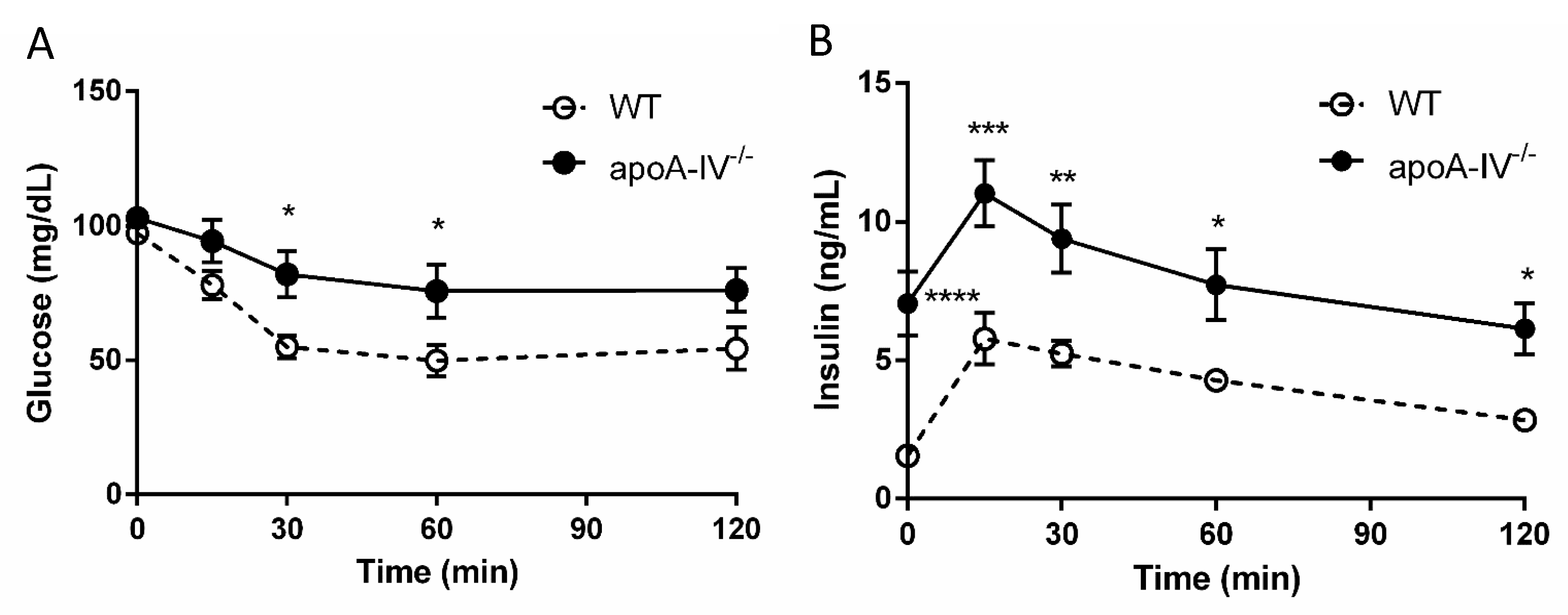 Nutrients 15 04840 g007