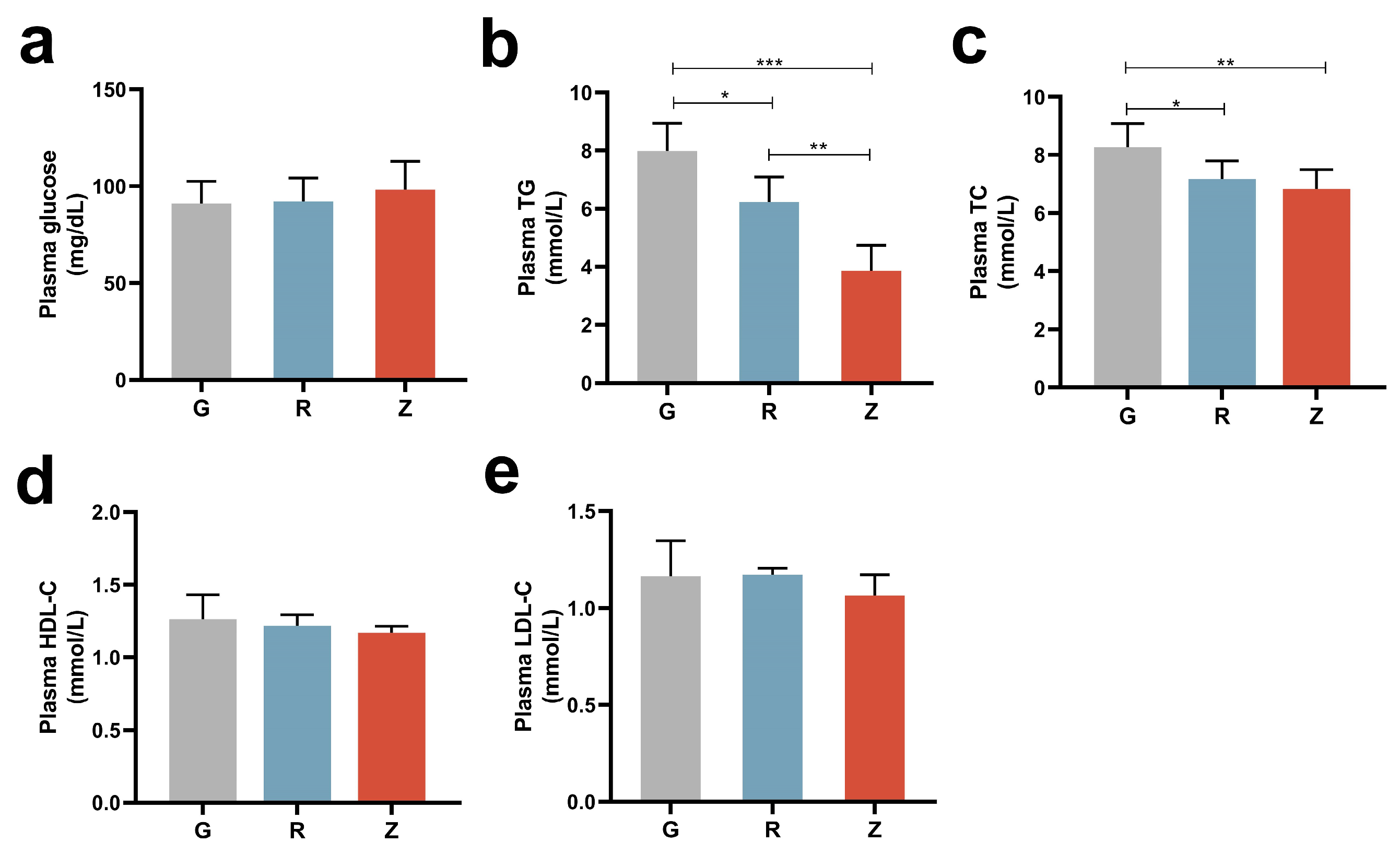 Nutrients 15 04888 g001