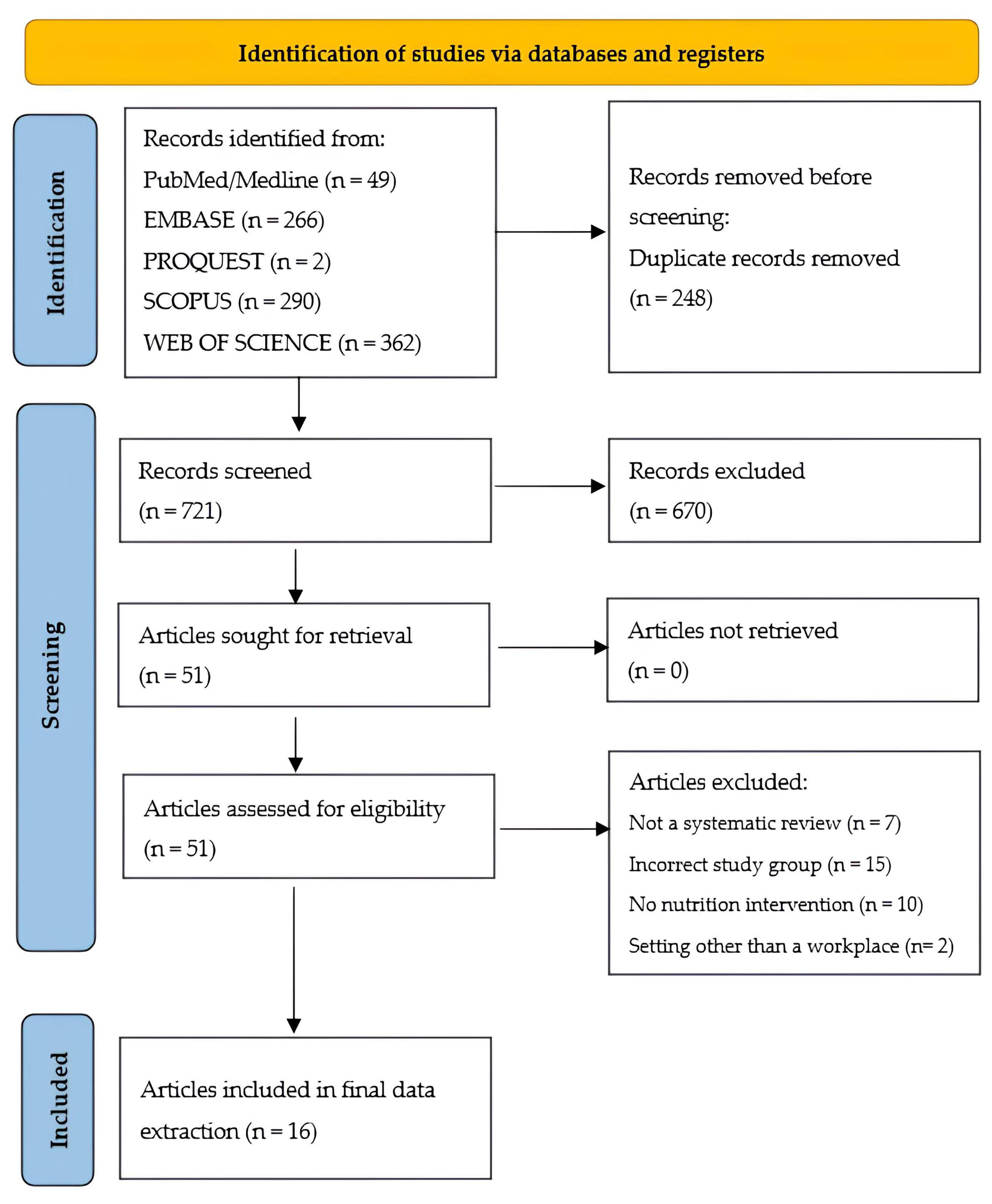 Nutrients 15 05072 g001