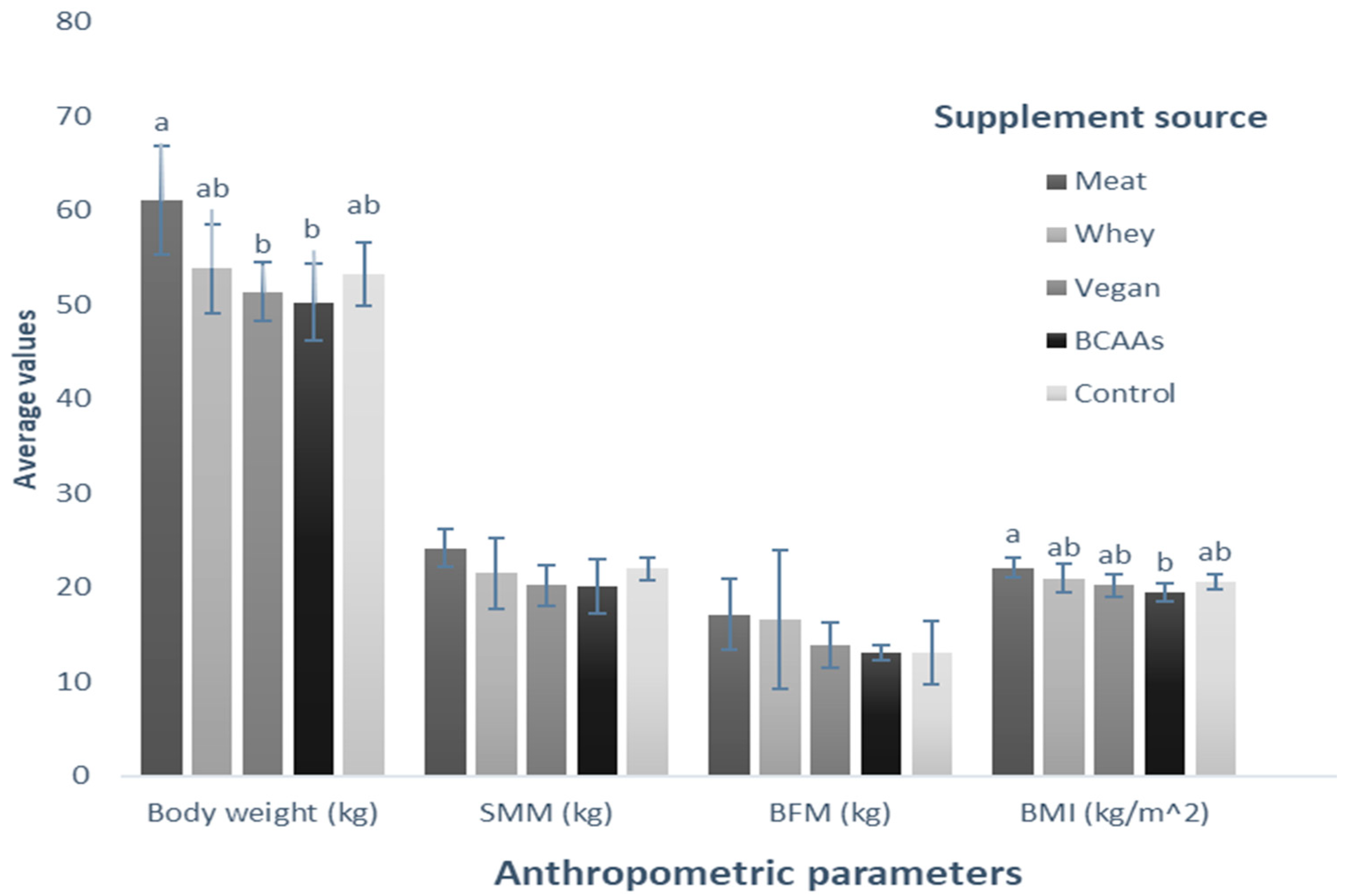 Nutrients 16 00321 g006 Nutrients 16 00321 g006