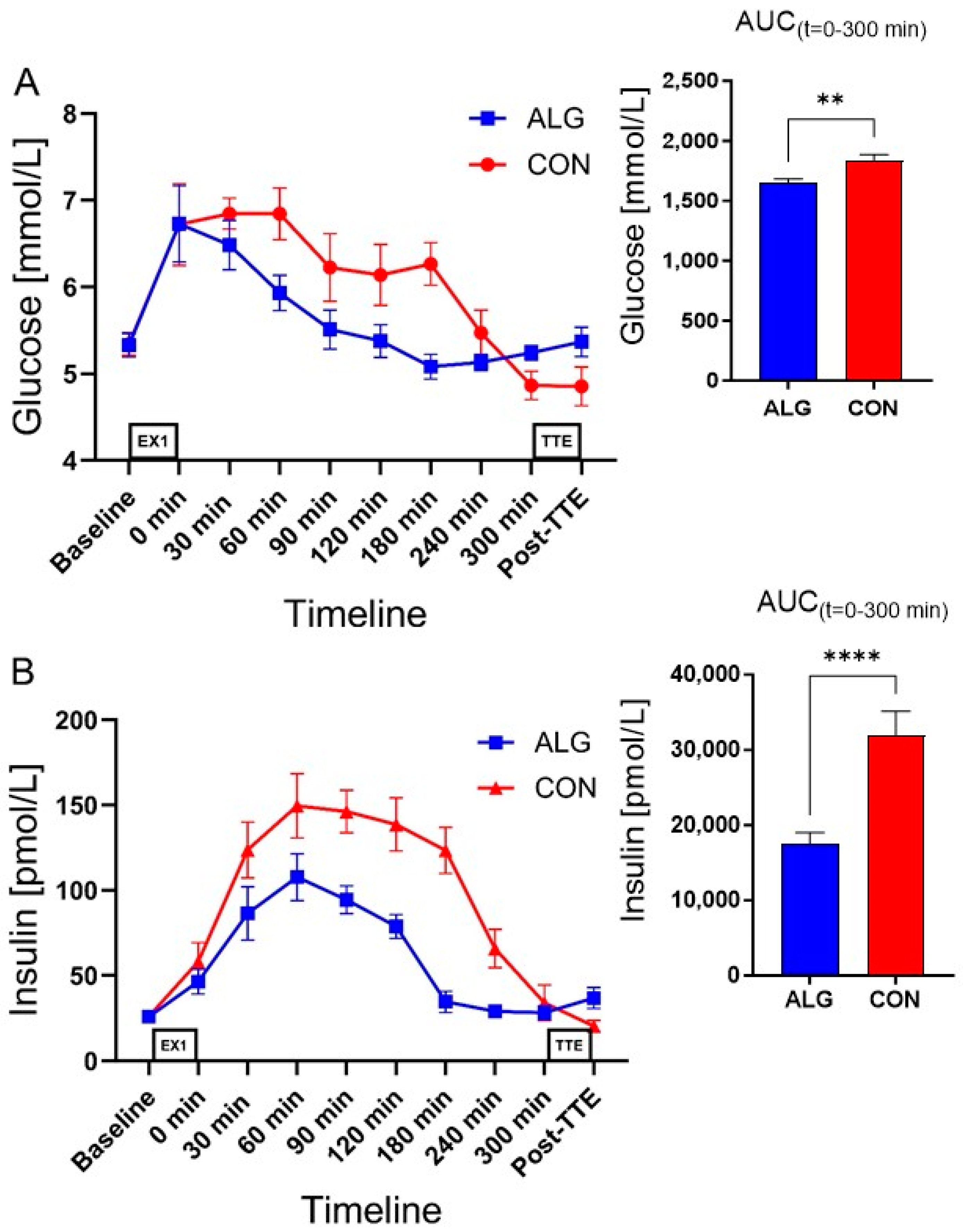 Nutrients 16 00413 g003a