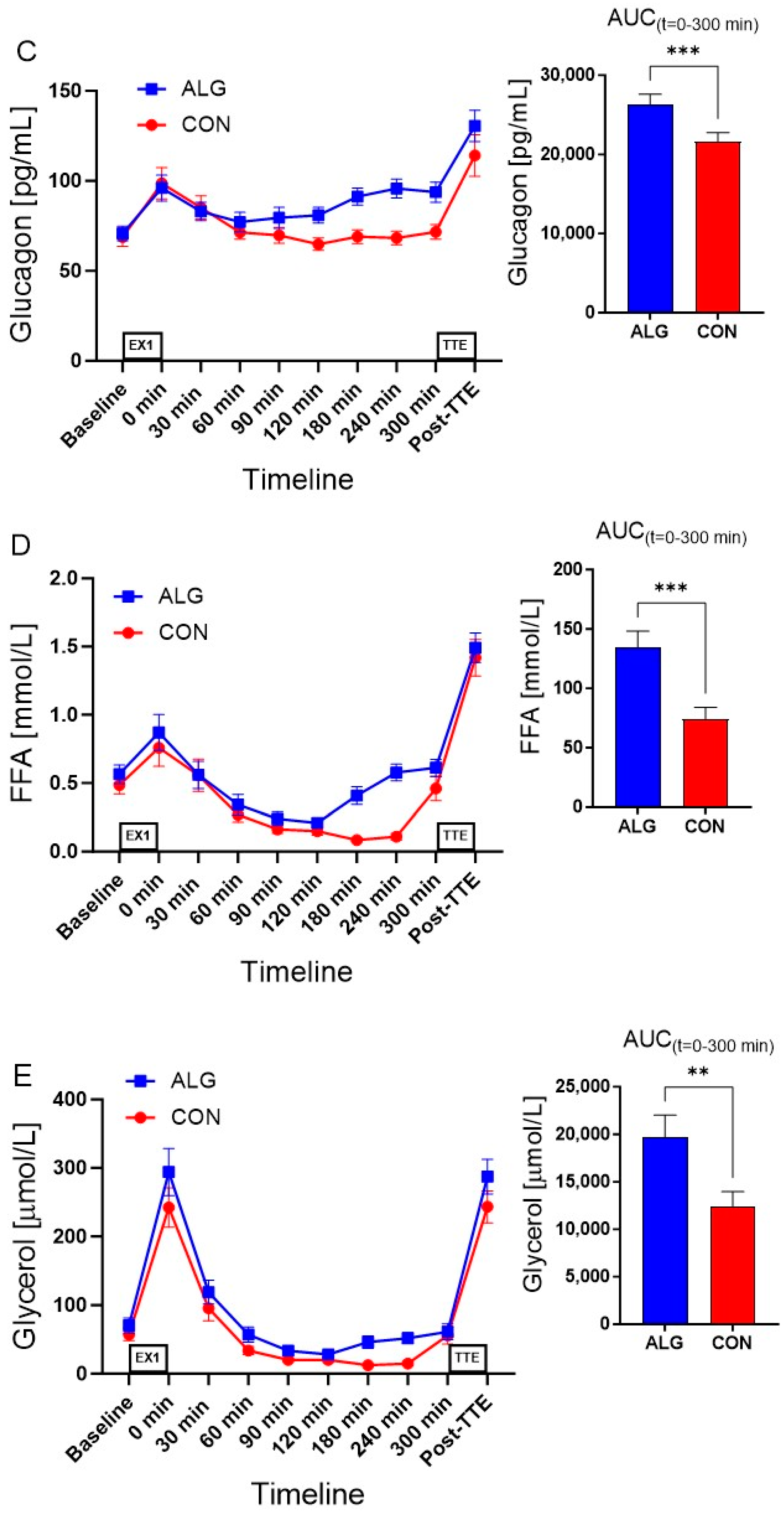 Nutrients 16 00413 g003b